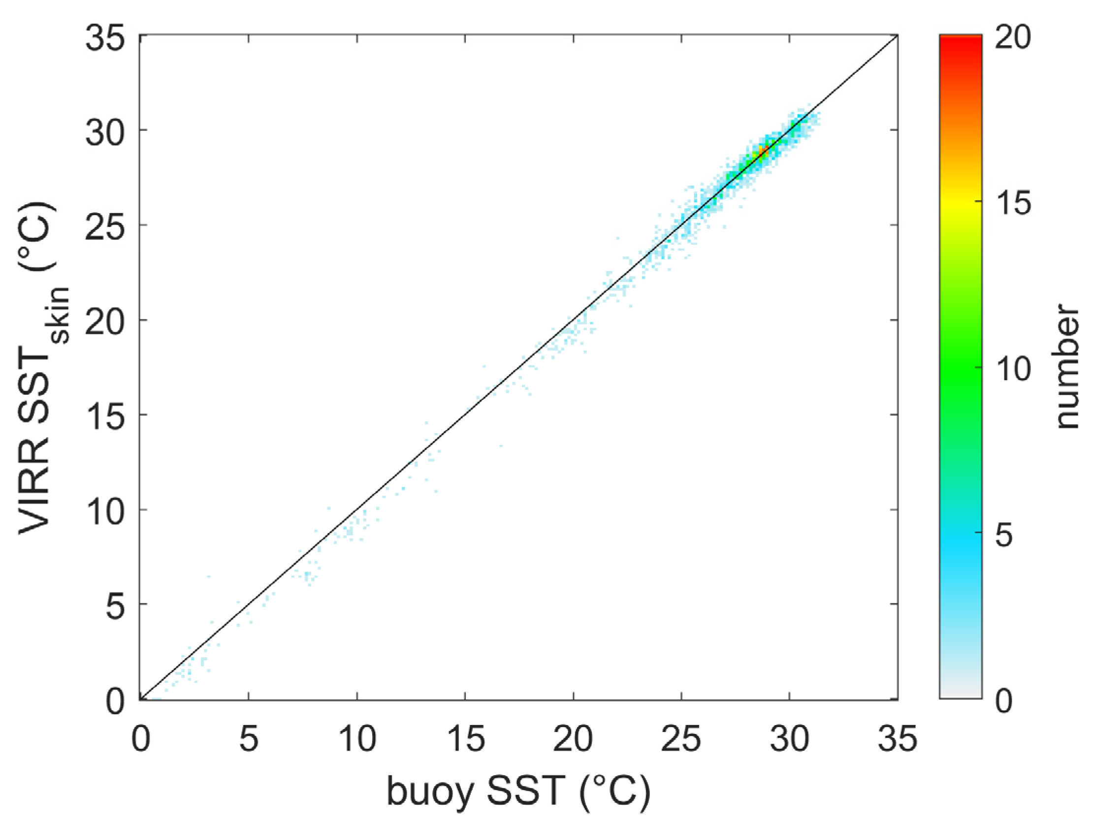 Remotesensing 14 01451 g010 Remotesensing 14 01451 g010