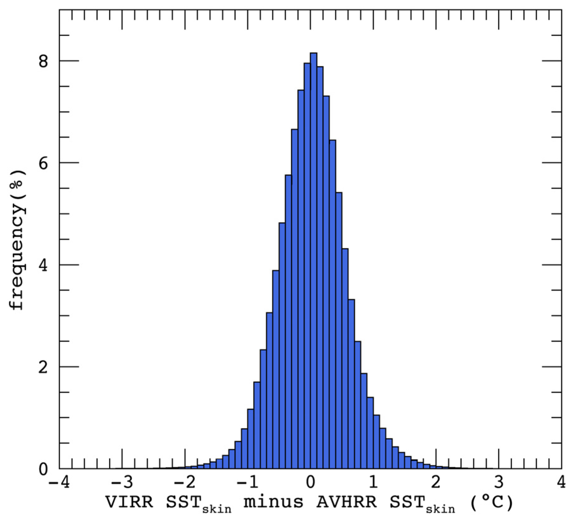Remotesensing 14 01451 g013 Remotesensing 14 01451 g013