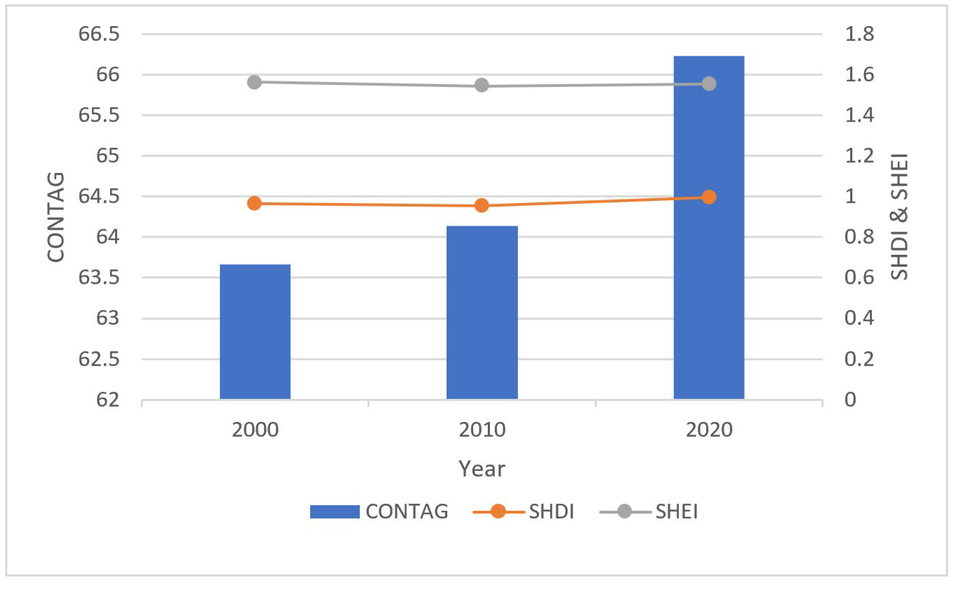Remotesensing 14 01452 g004