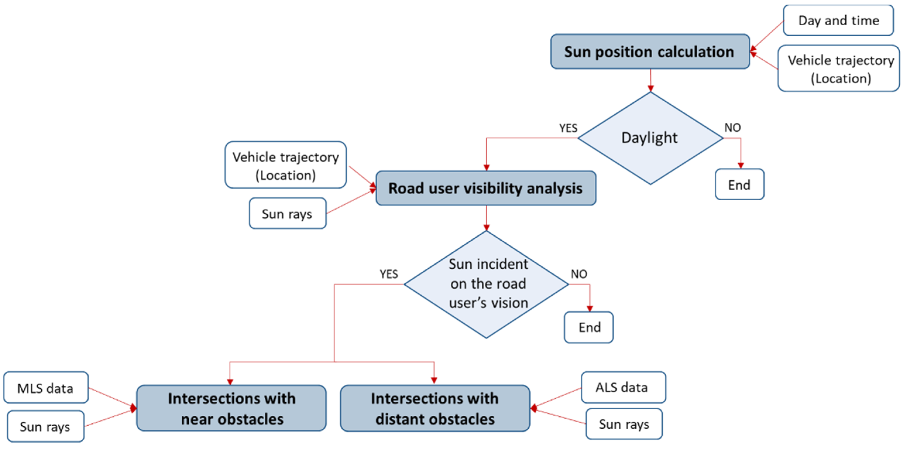 Remotesensing 14 01456 g001 Remotesensing 14 01456 g001