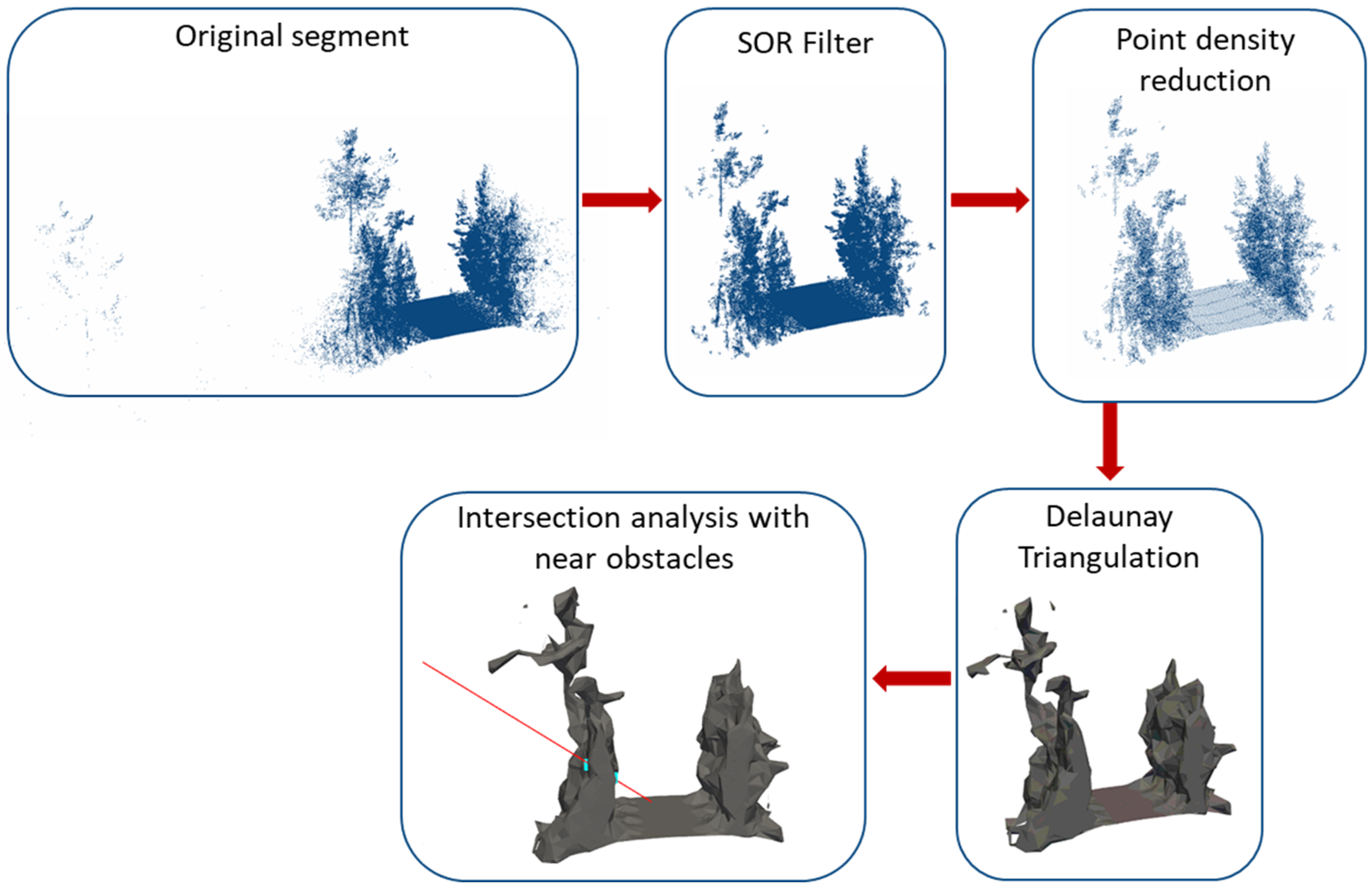 Remotesensing 14 01456 g005 Remotesensing 14 01456 g005