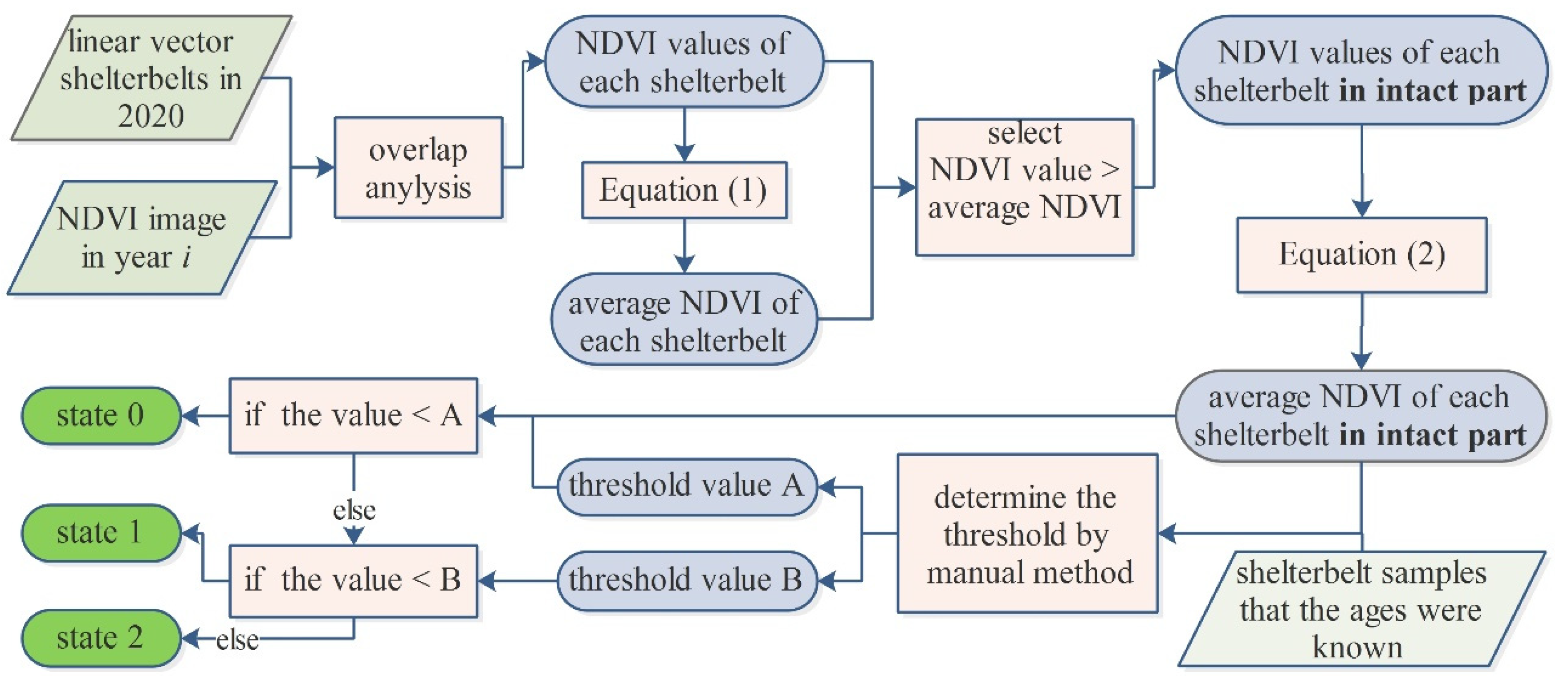 Remotesensing 14 01457 g002