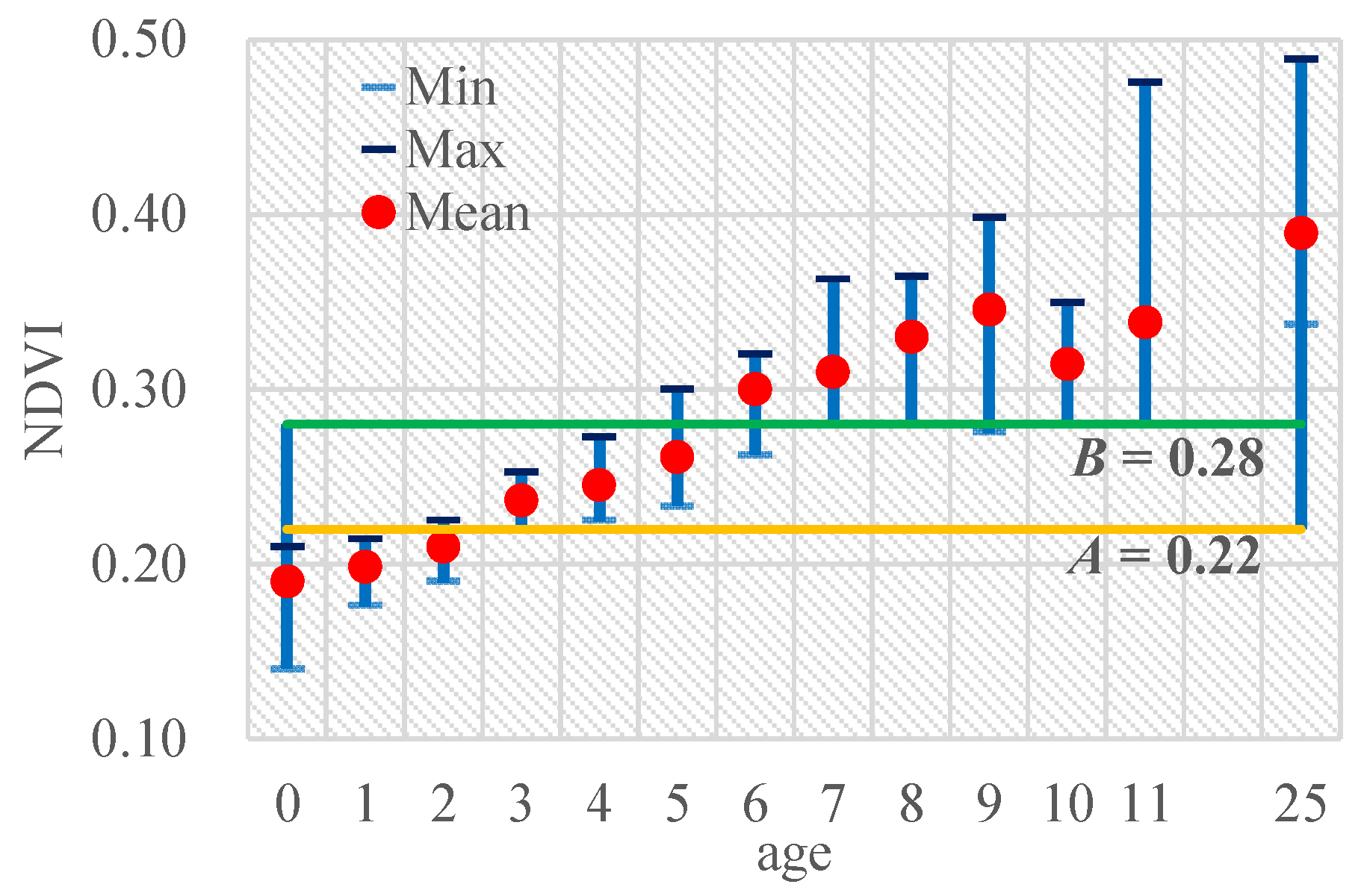 Remotesensing 14 01457 g003