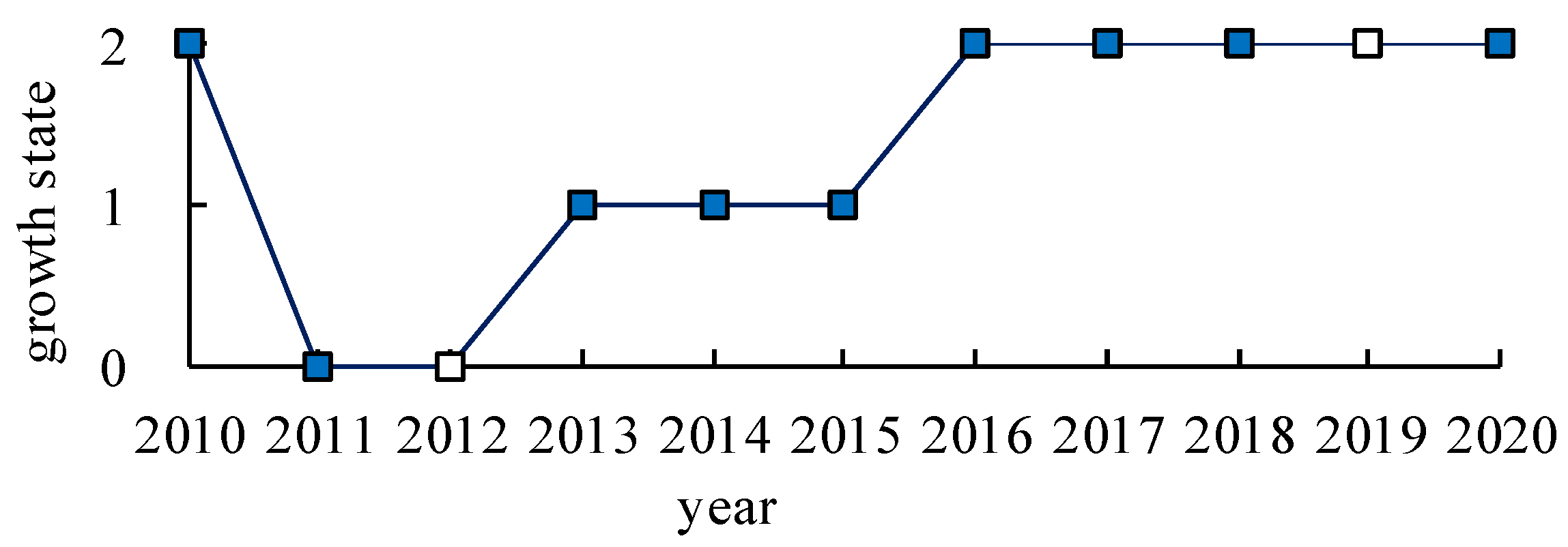 Remotesensing 14 01457 g005