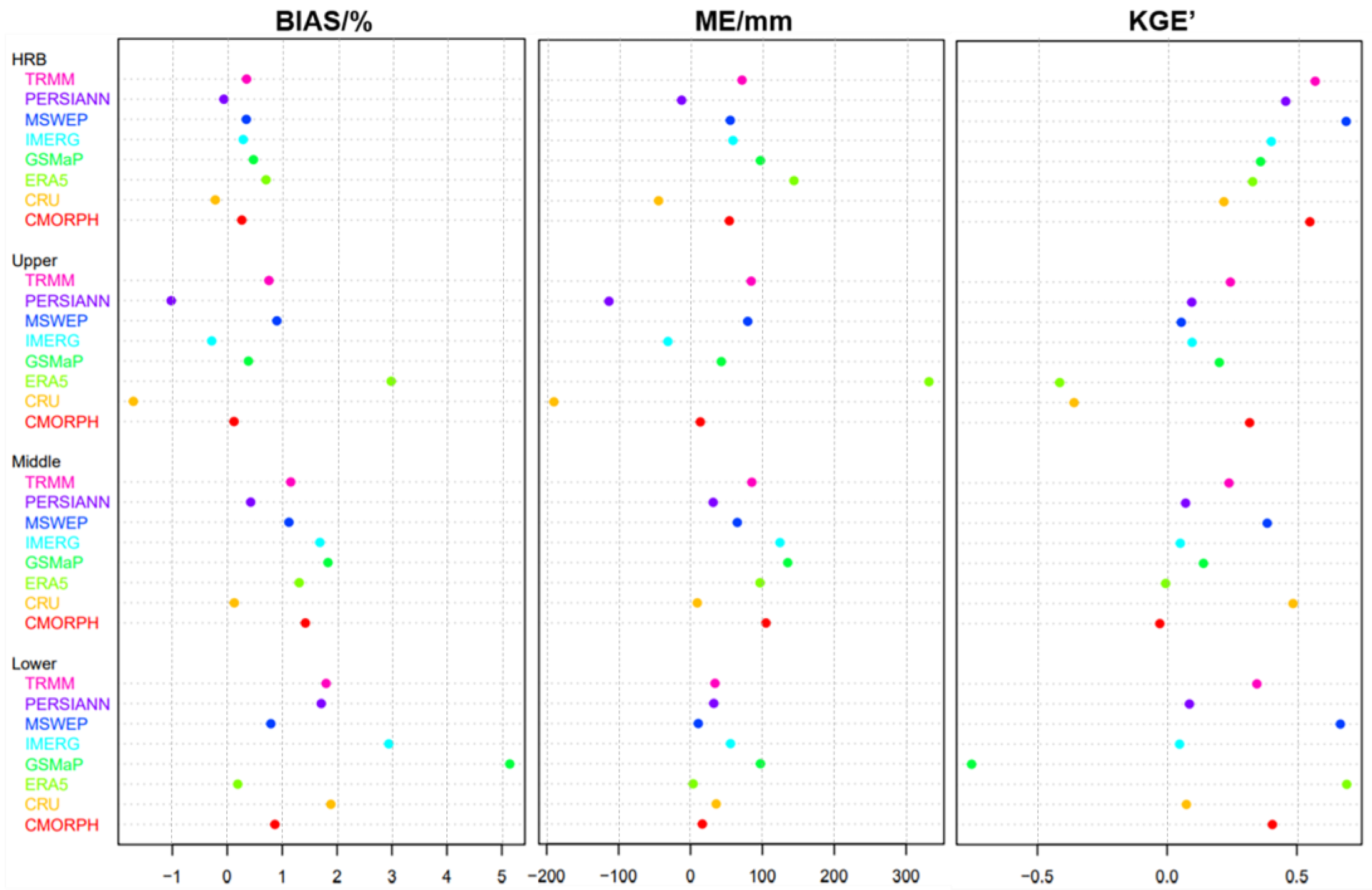 Remotesensing 14 01458 g004