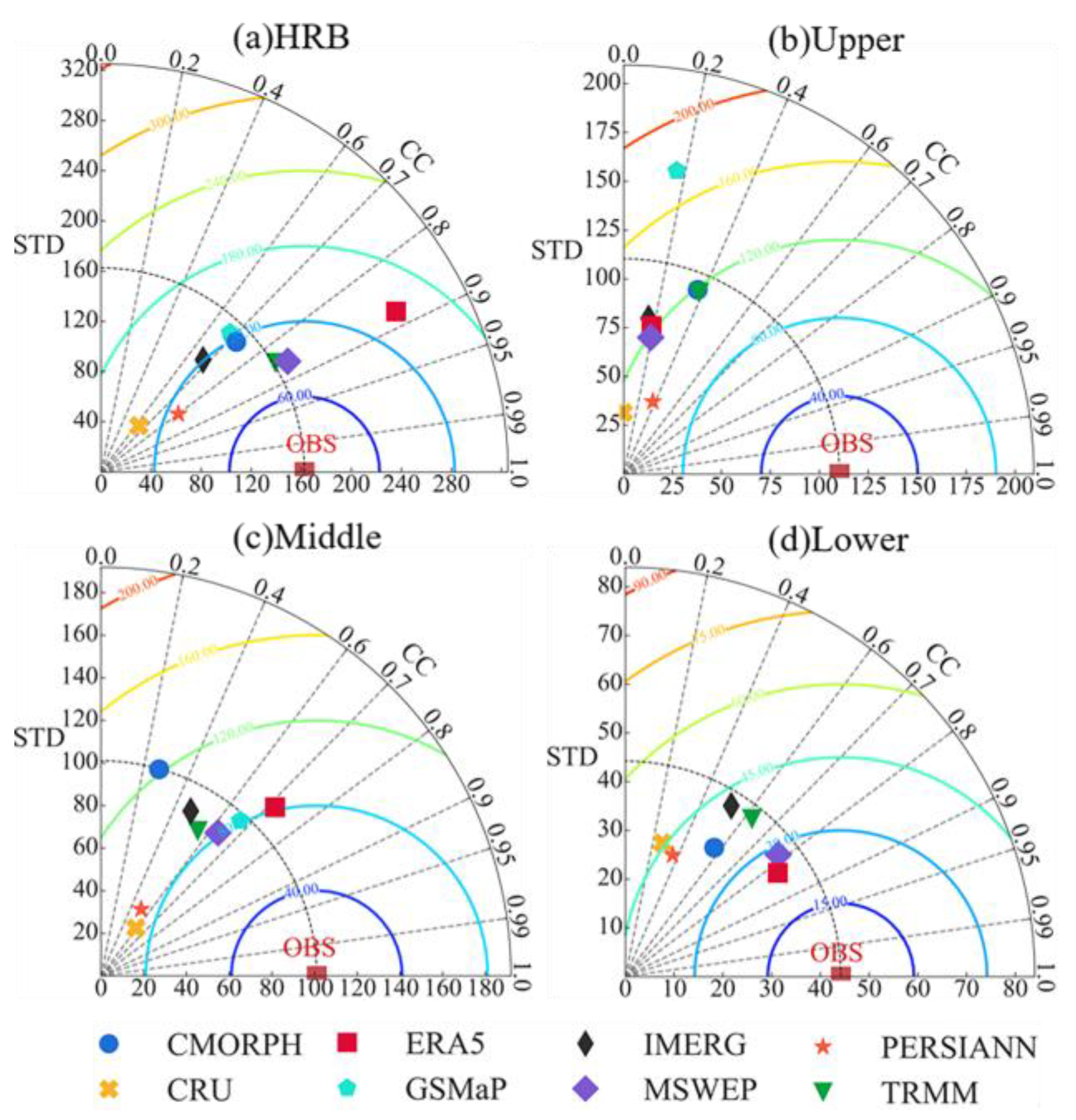 Remotesensing 14 01458 g005