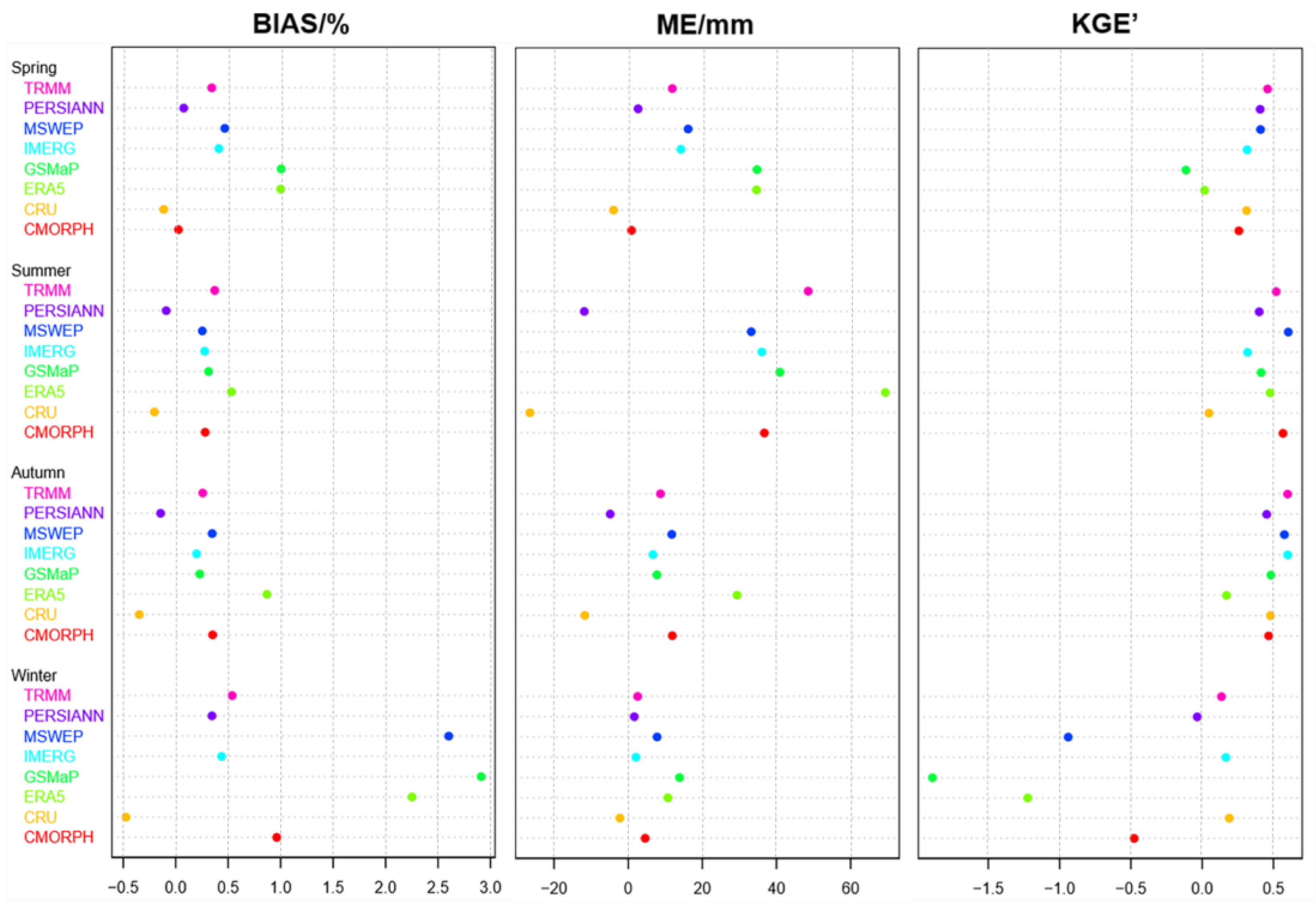 Remotesensing 14 01458 g006