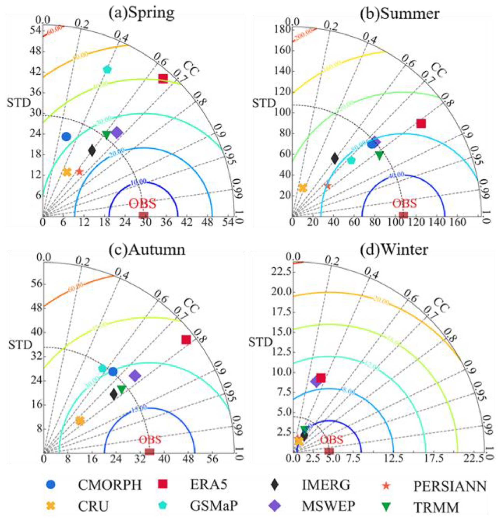Remotesensing 14 01458 g007