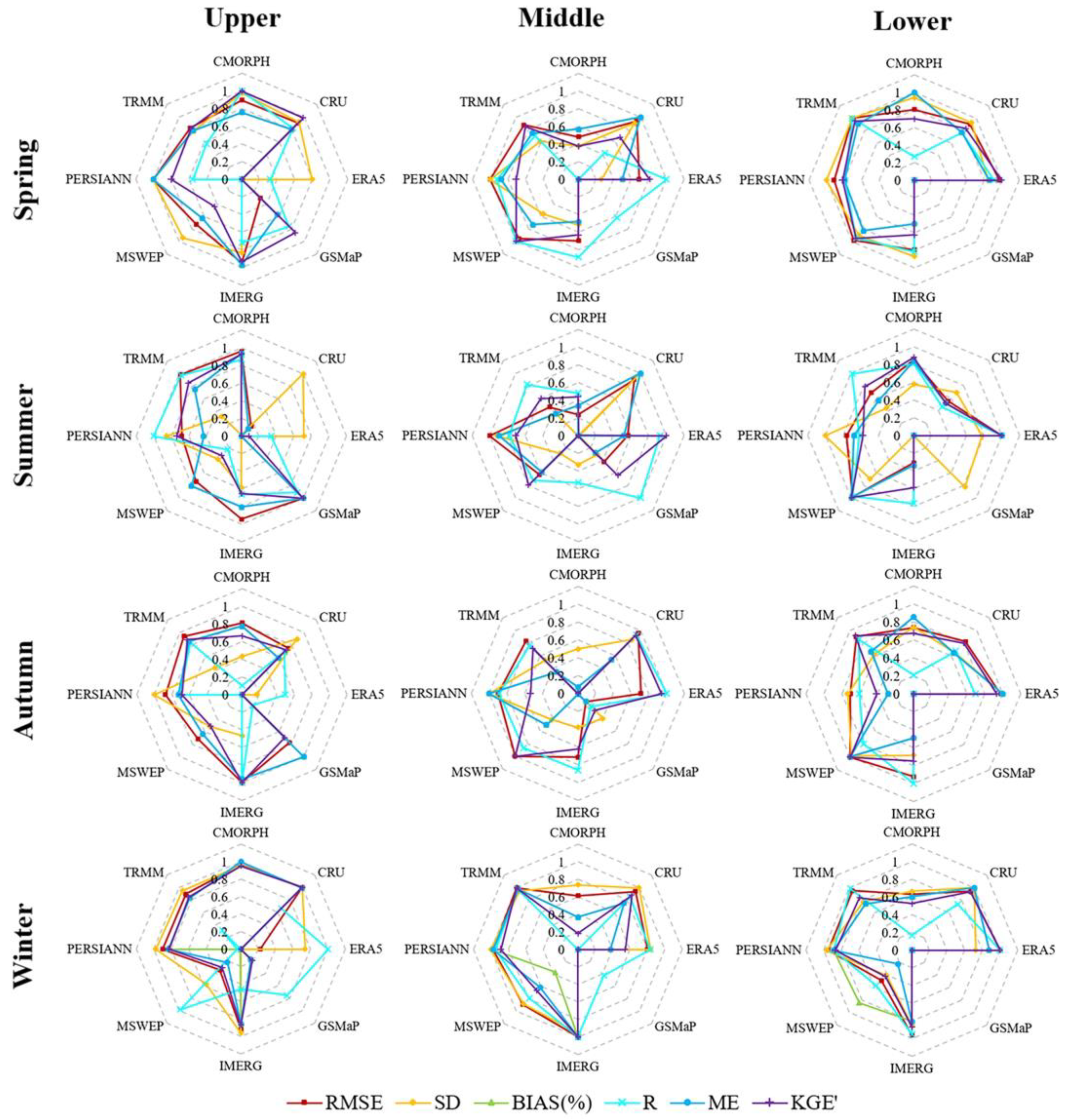 Remotesensing 14 01458 g008
