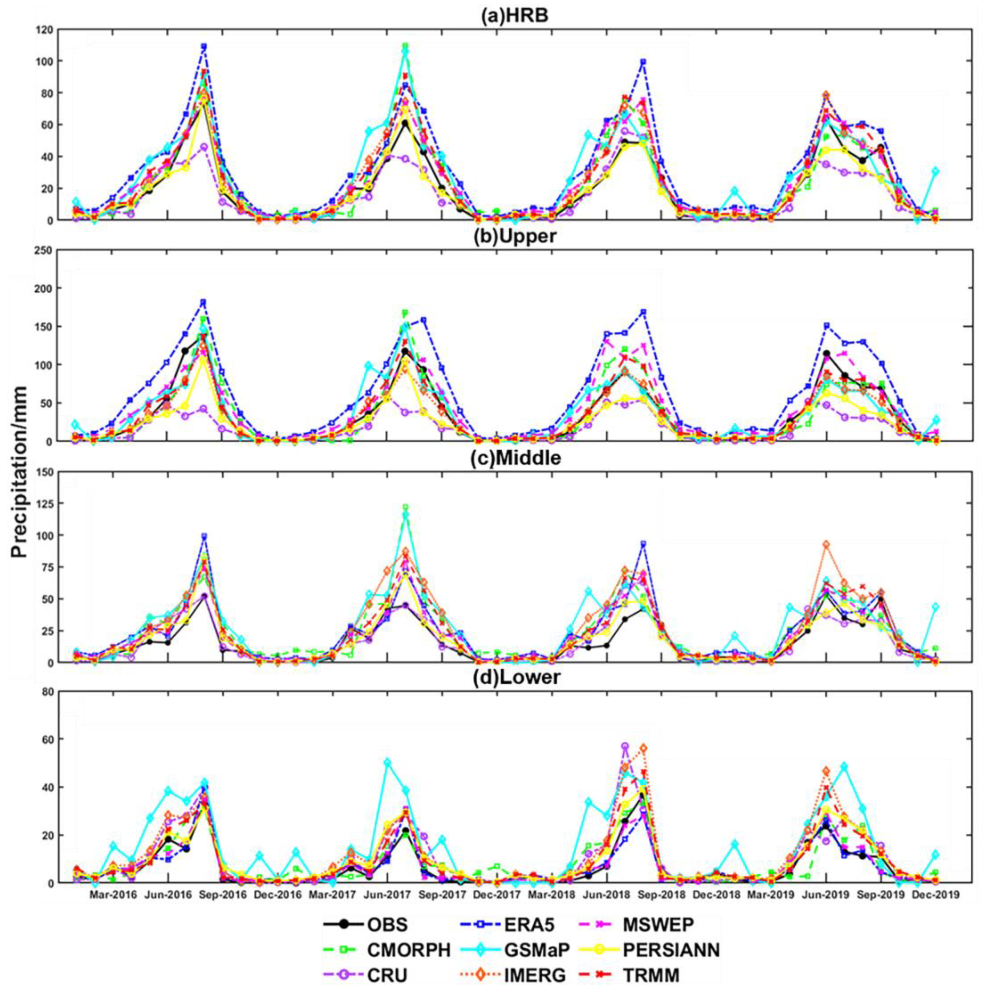 Remotesensing 14 01458 g009