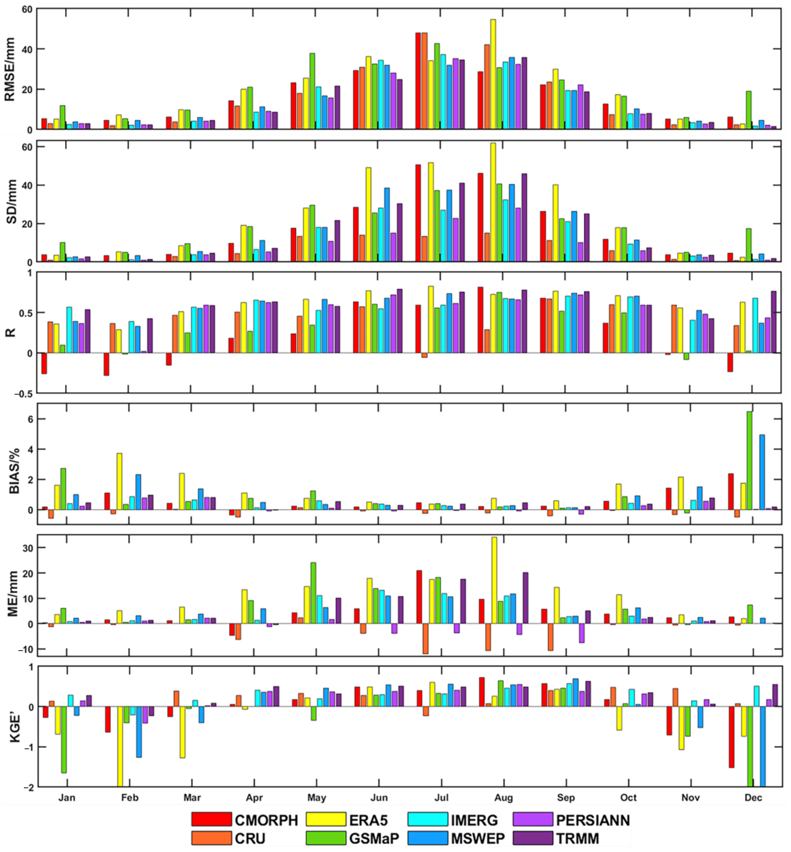 Remotesensing 14 01458 g010