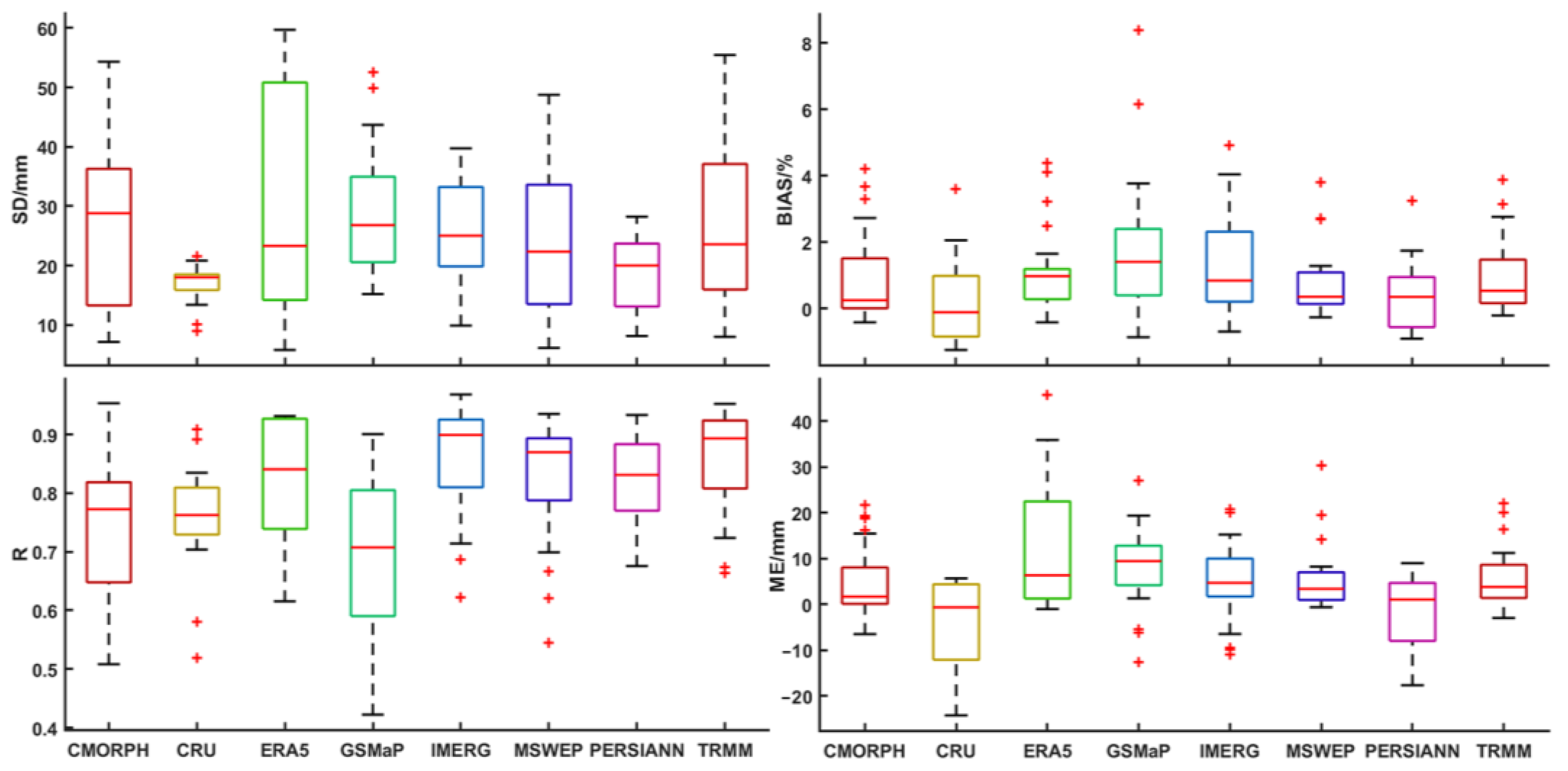 Remotesensing 14 01458 g013