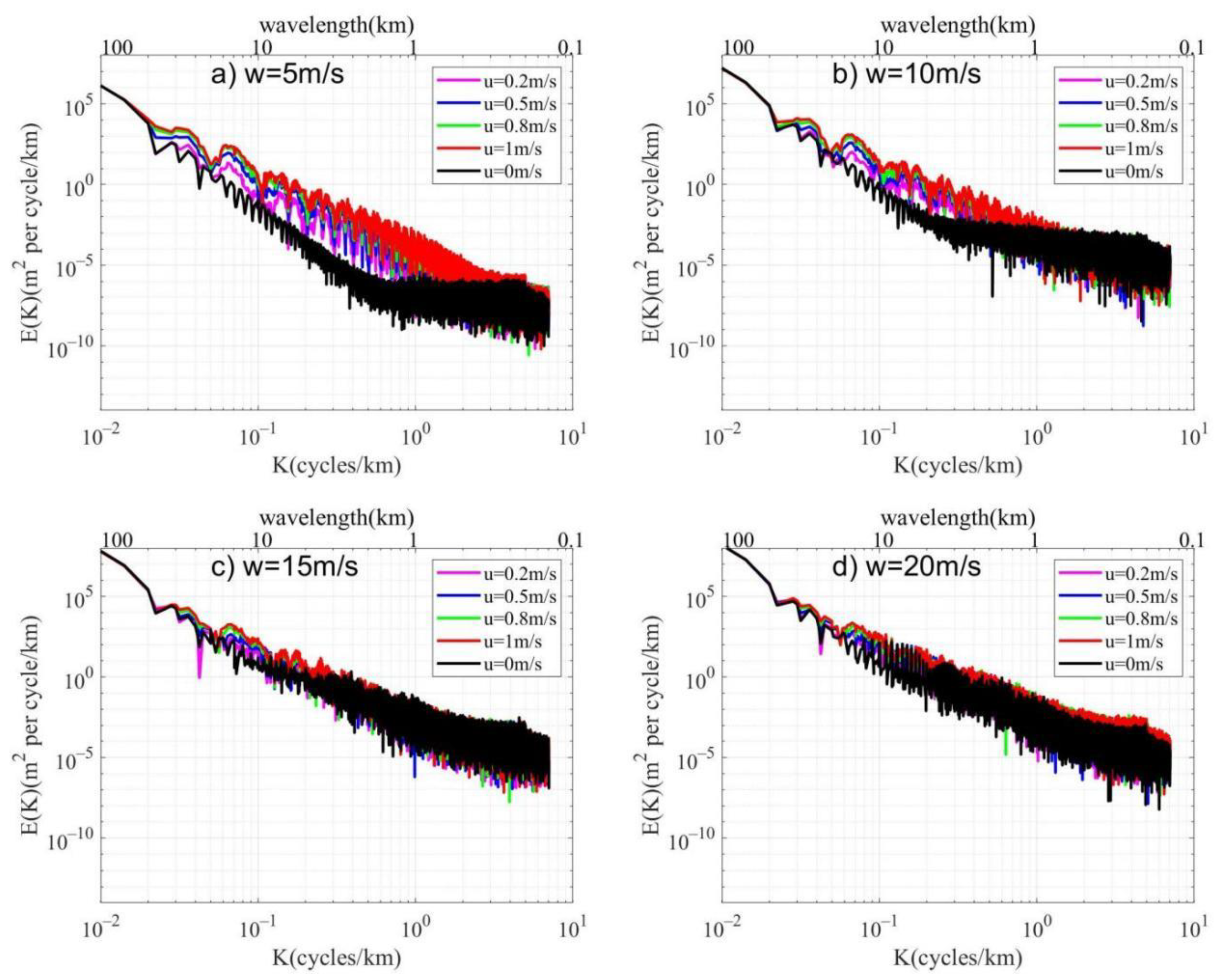 Remotesensing 14 01463 g009