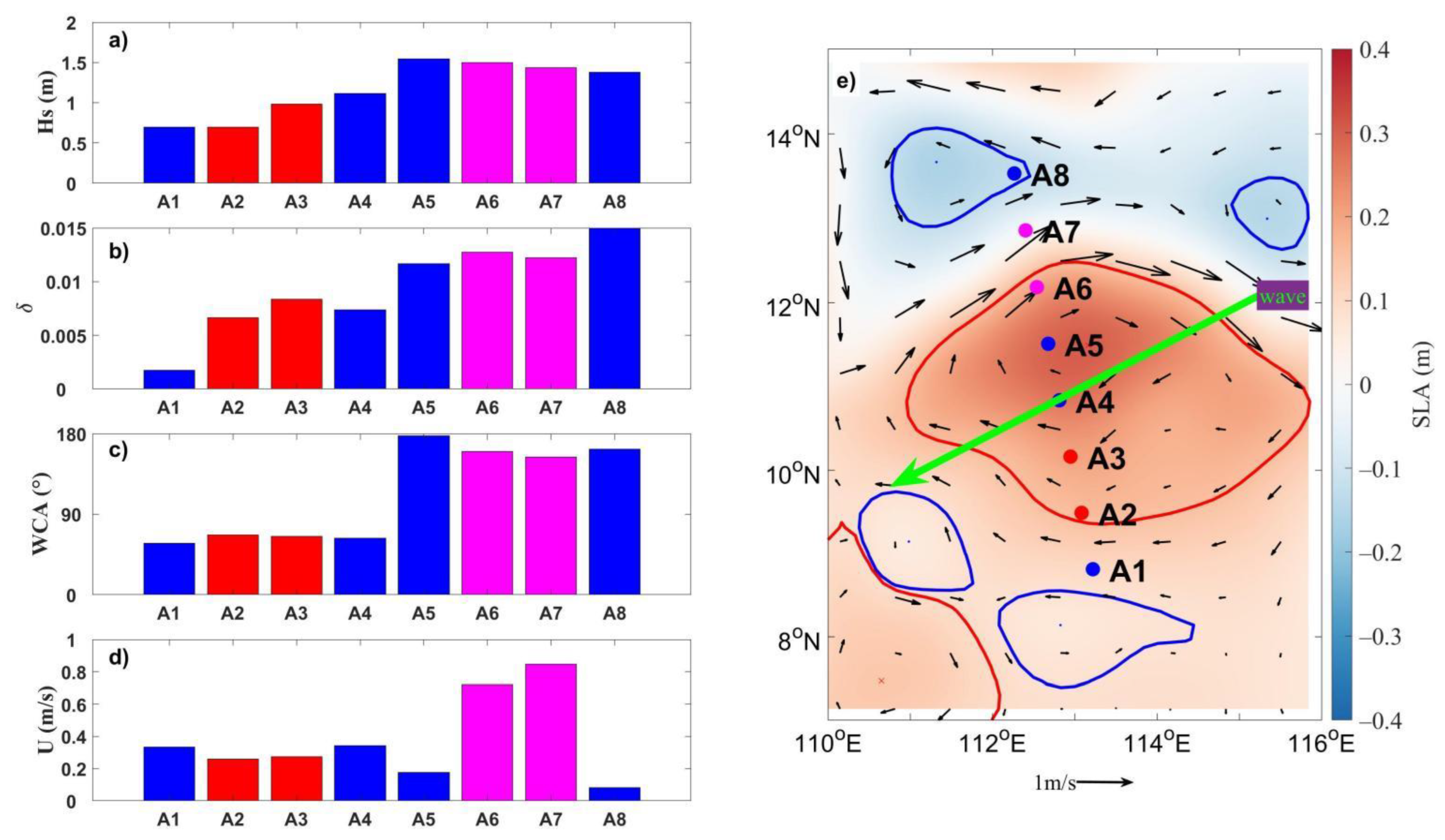 Remotesensing 14 01463 g010