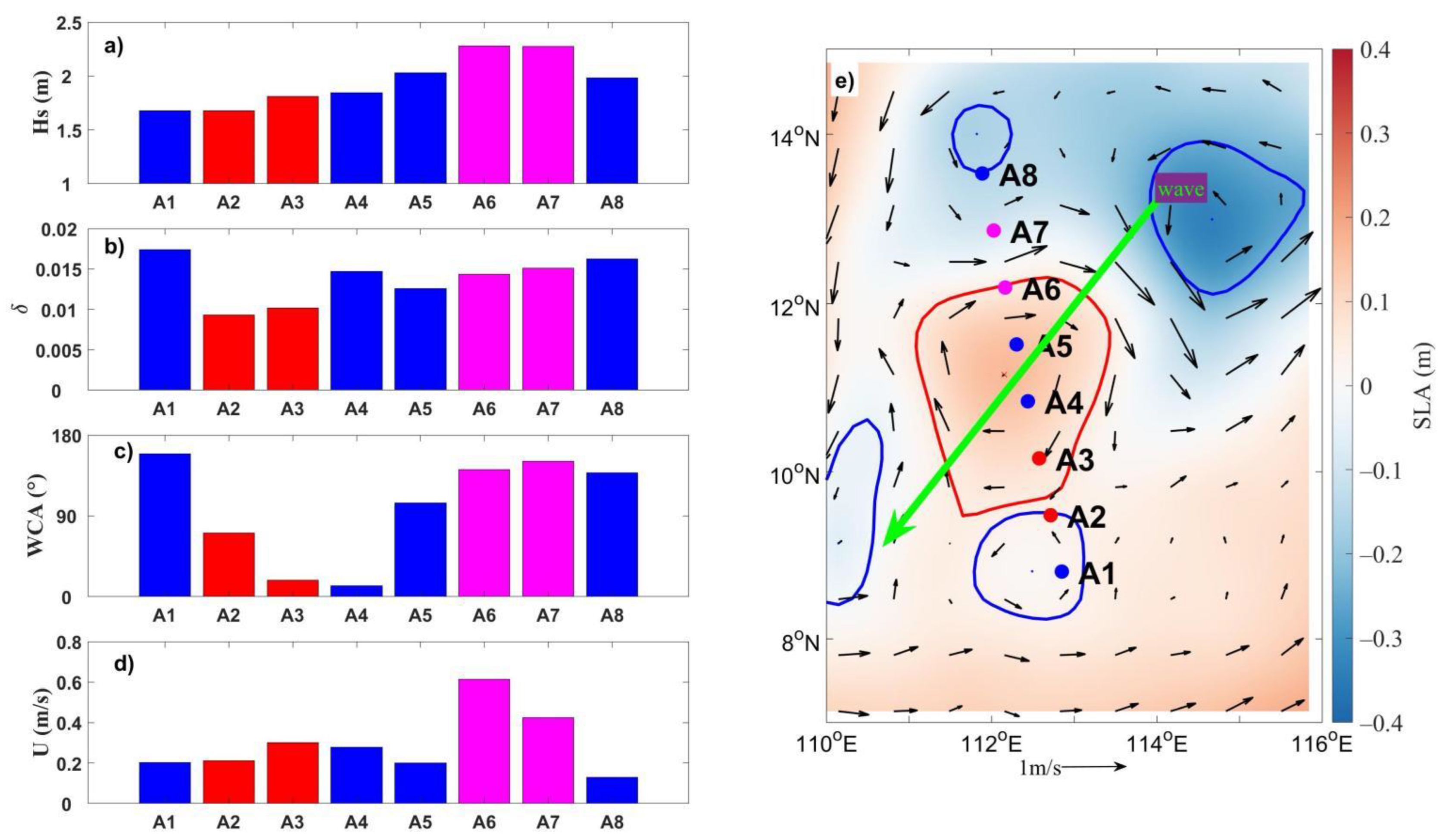 Remotesensing 14 01463 g011