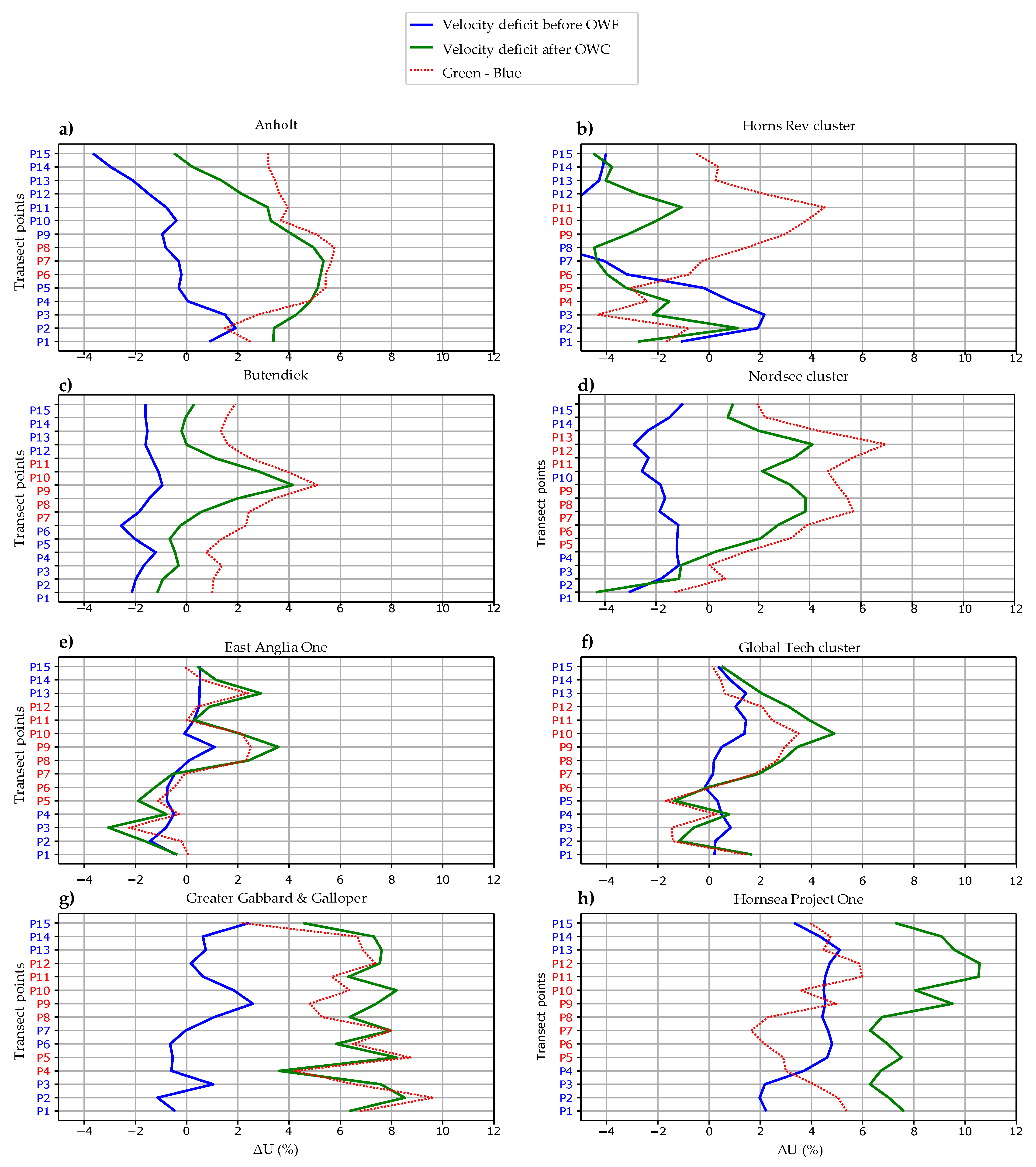 Remotesensing 14 01464 g007 Remotesensing 14 01464 g007