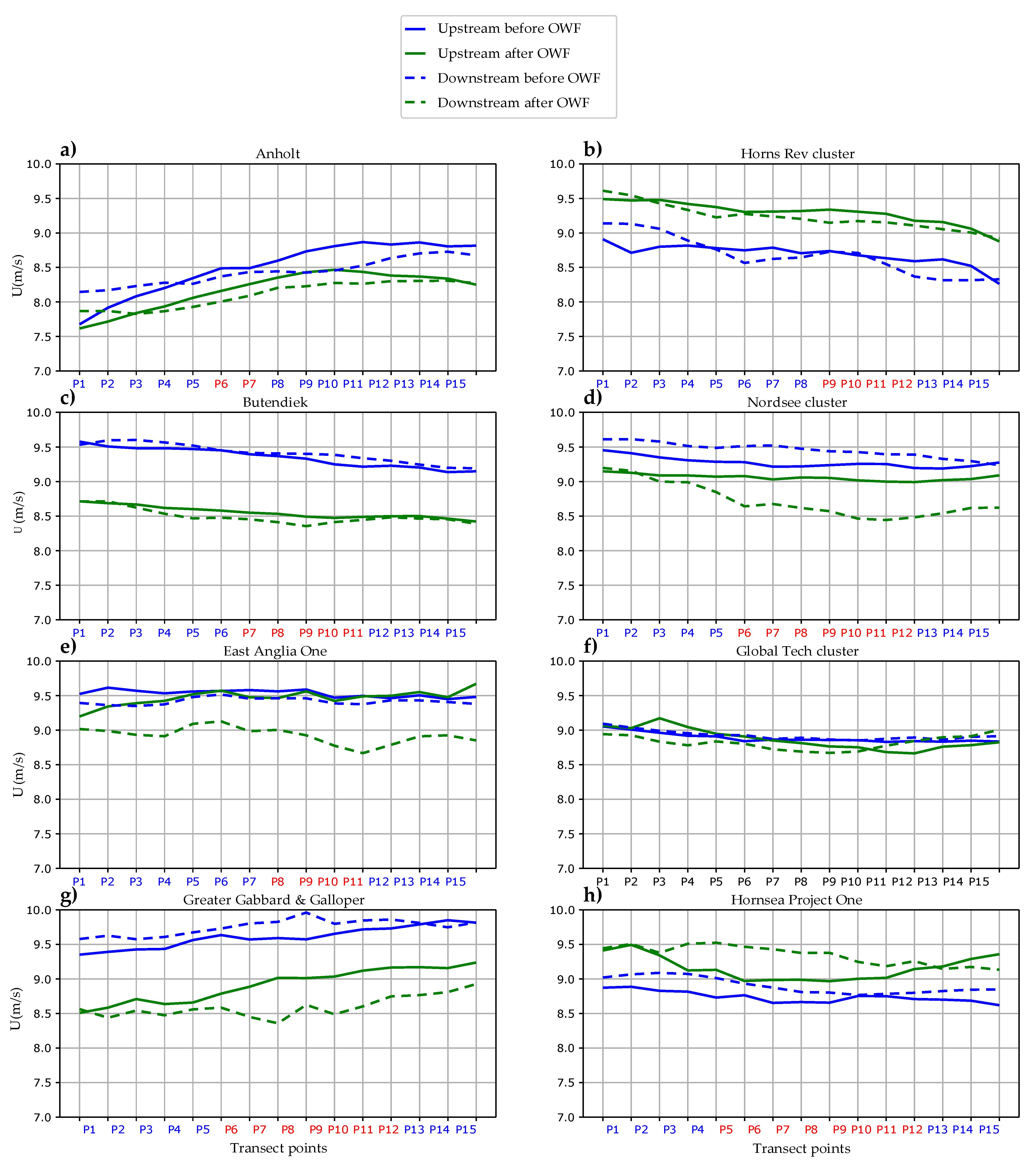 Remotesensing 14 01464 g008 Remotesensing 14 01464 g008