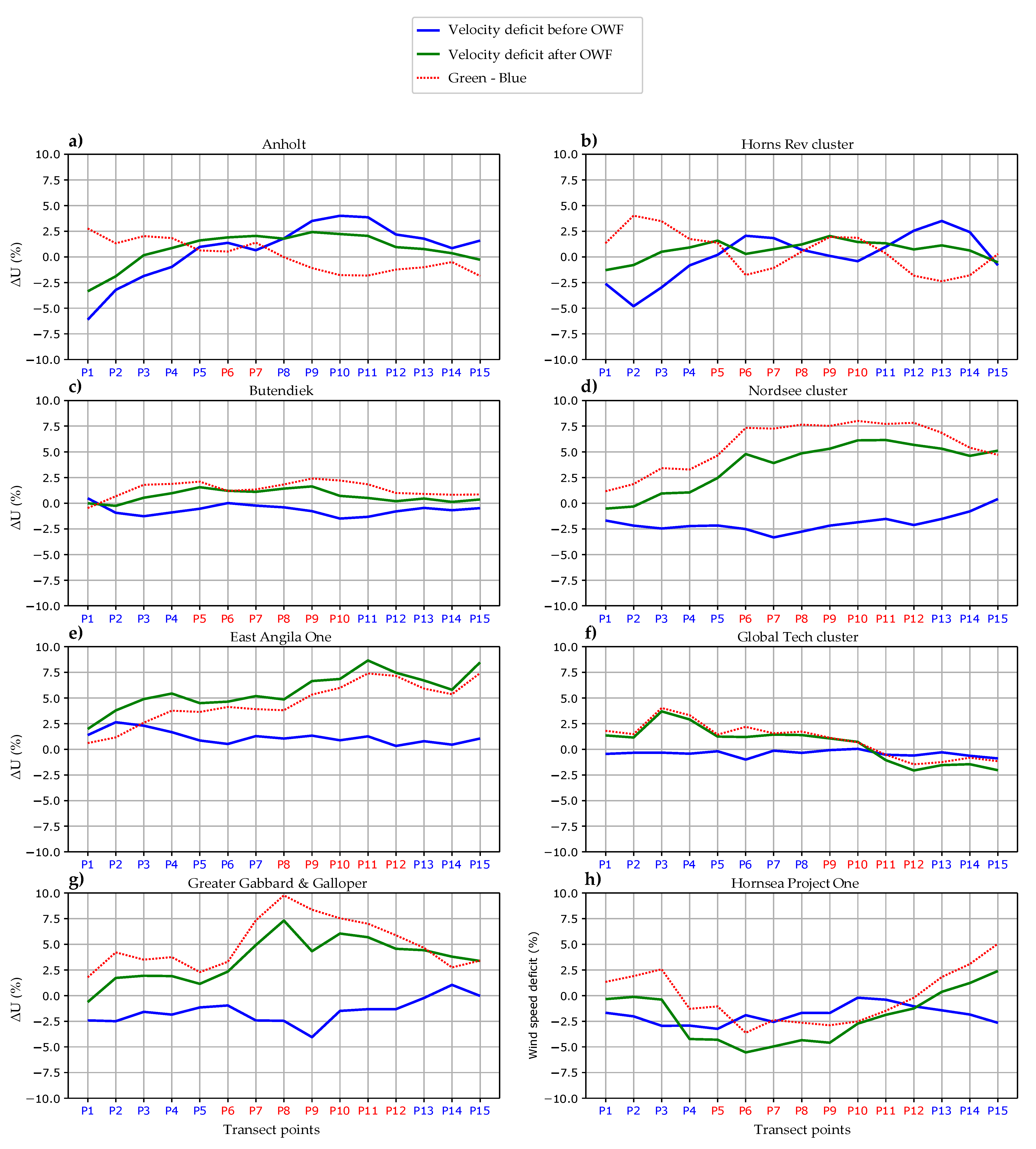 Remotesensing 14 01464 g009 Remotesensing 14 01464 g009