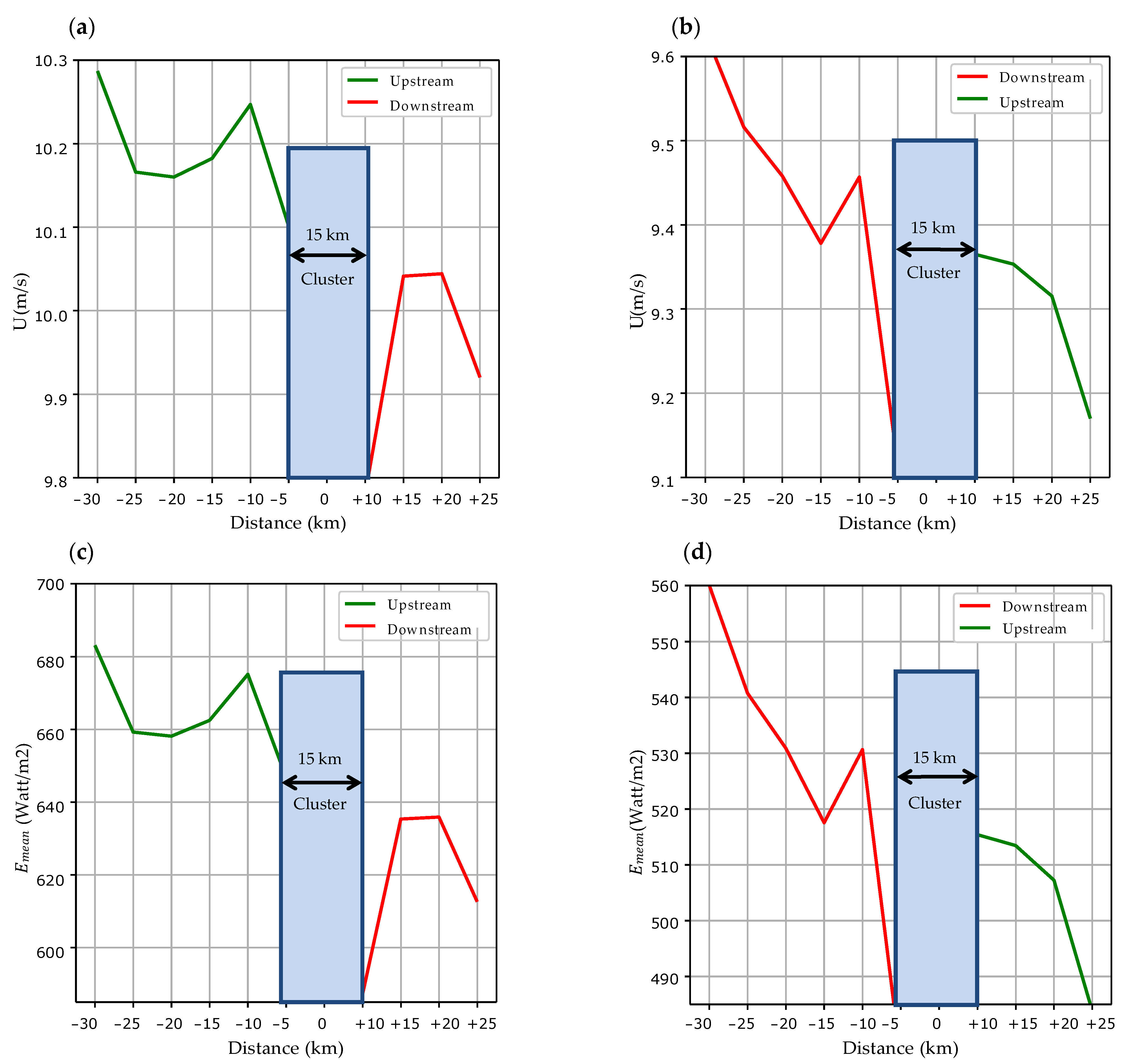 Remotesensing 14 01464 g012 Remotesensing 14 01464 g012