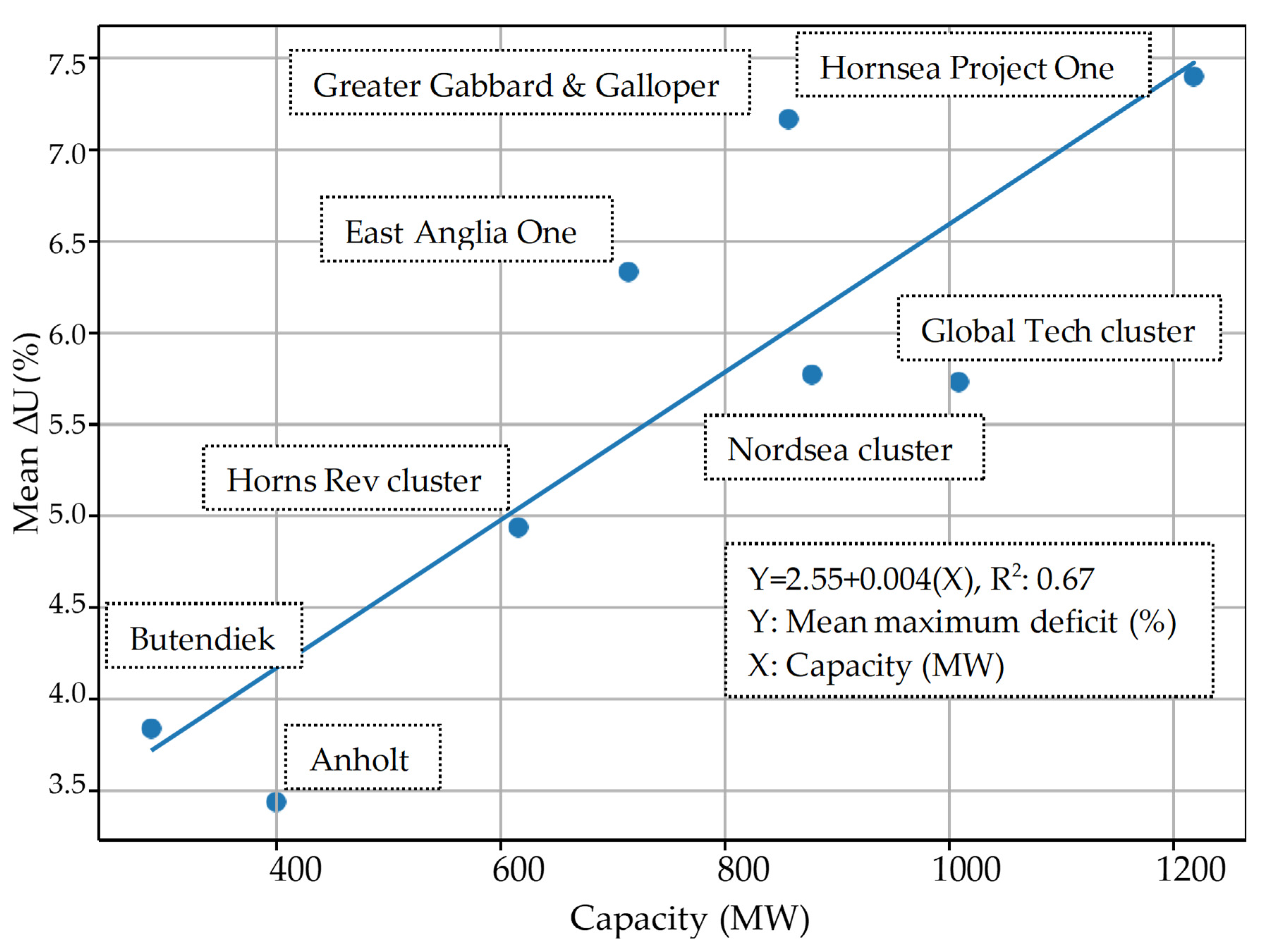 Remotesensing 14 01464 g013 Remotesensing 14 01464 g013