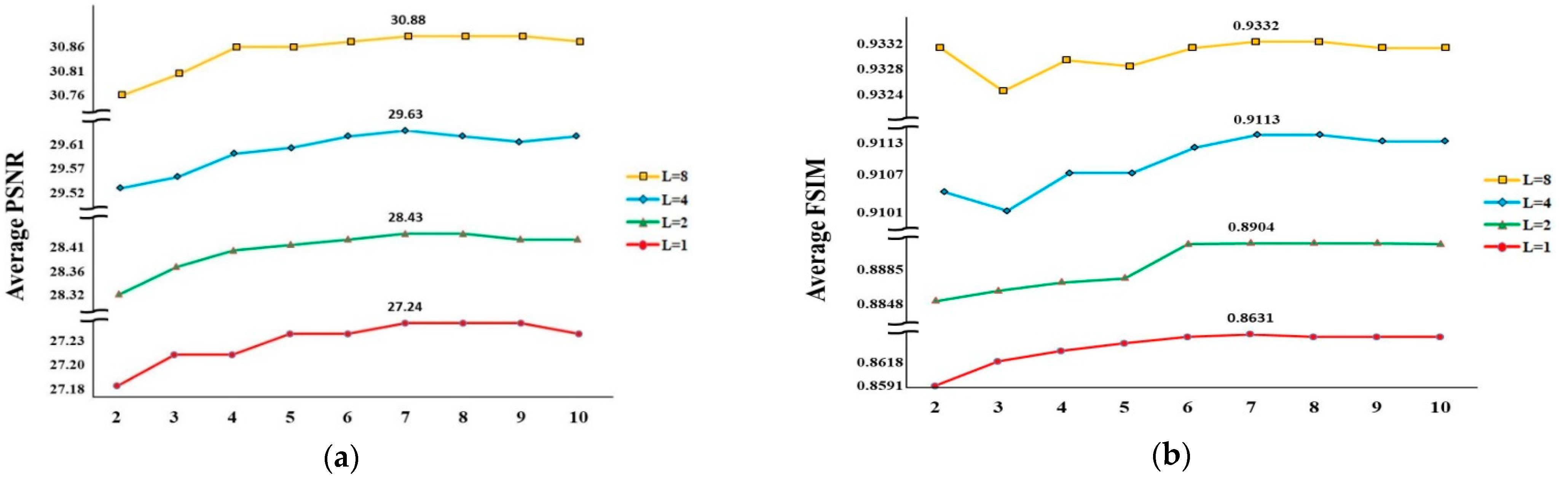 Remotesensing 14 01465 g005
