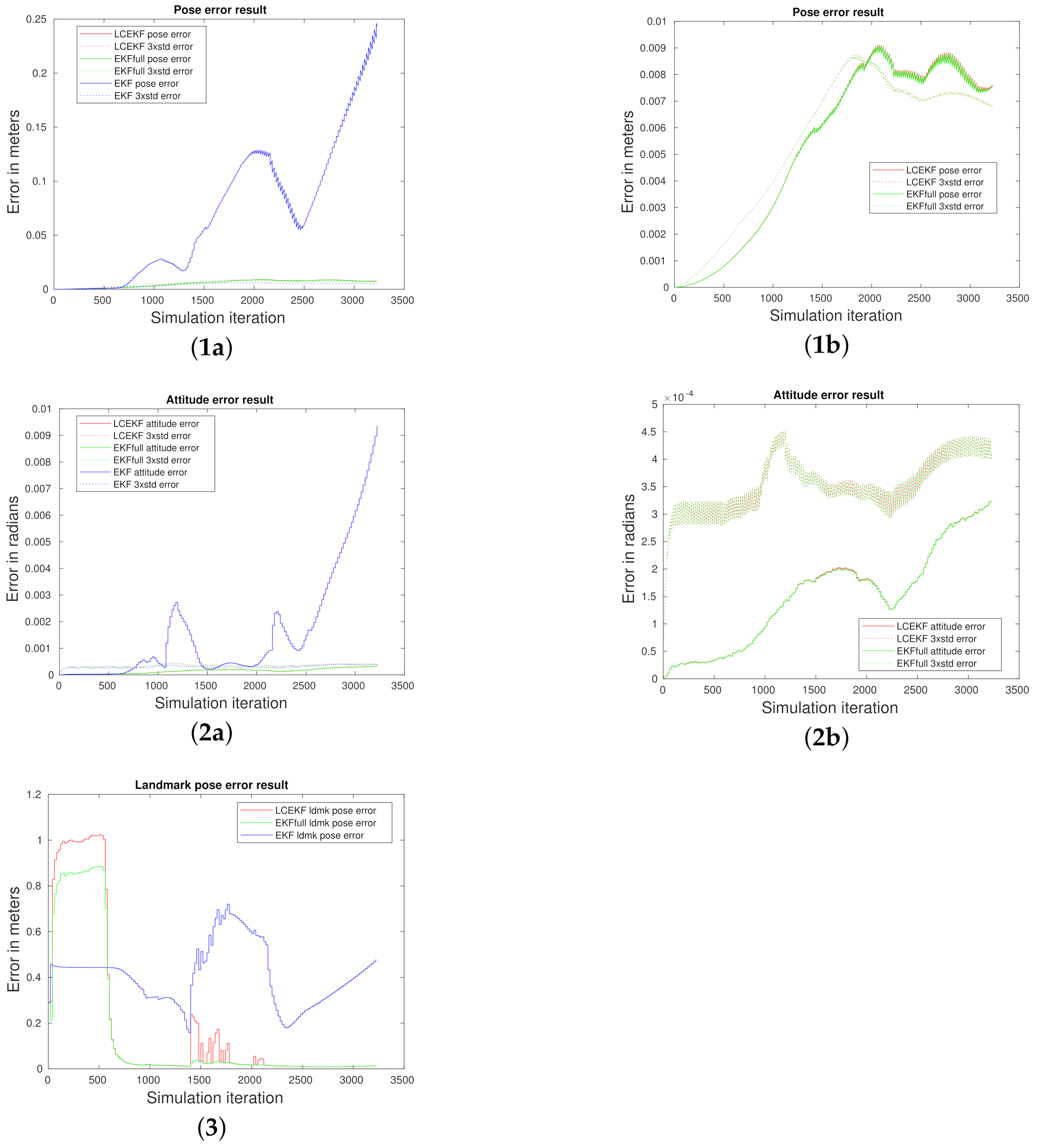 Remotesensing 14 01470 g008