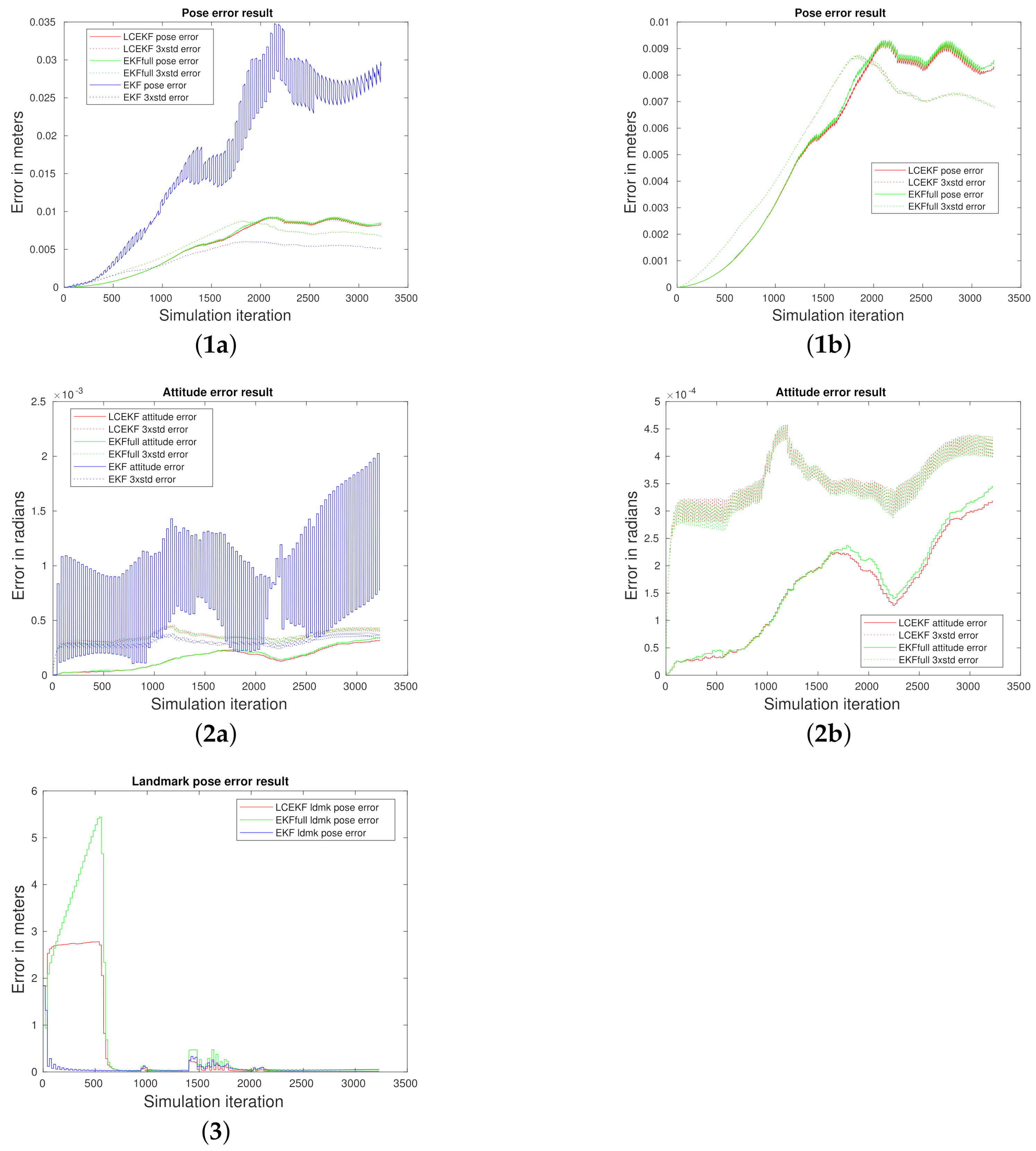 Remotesensing 14 01470 g009
