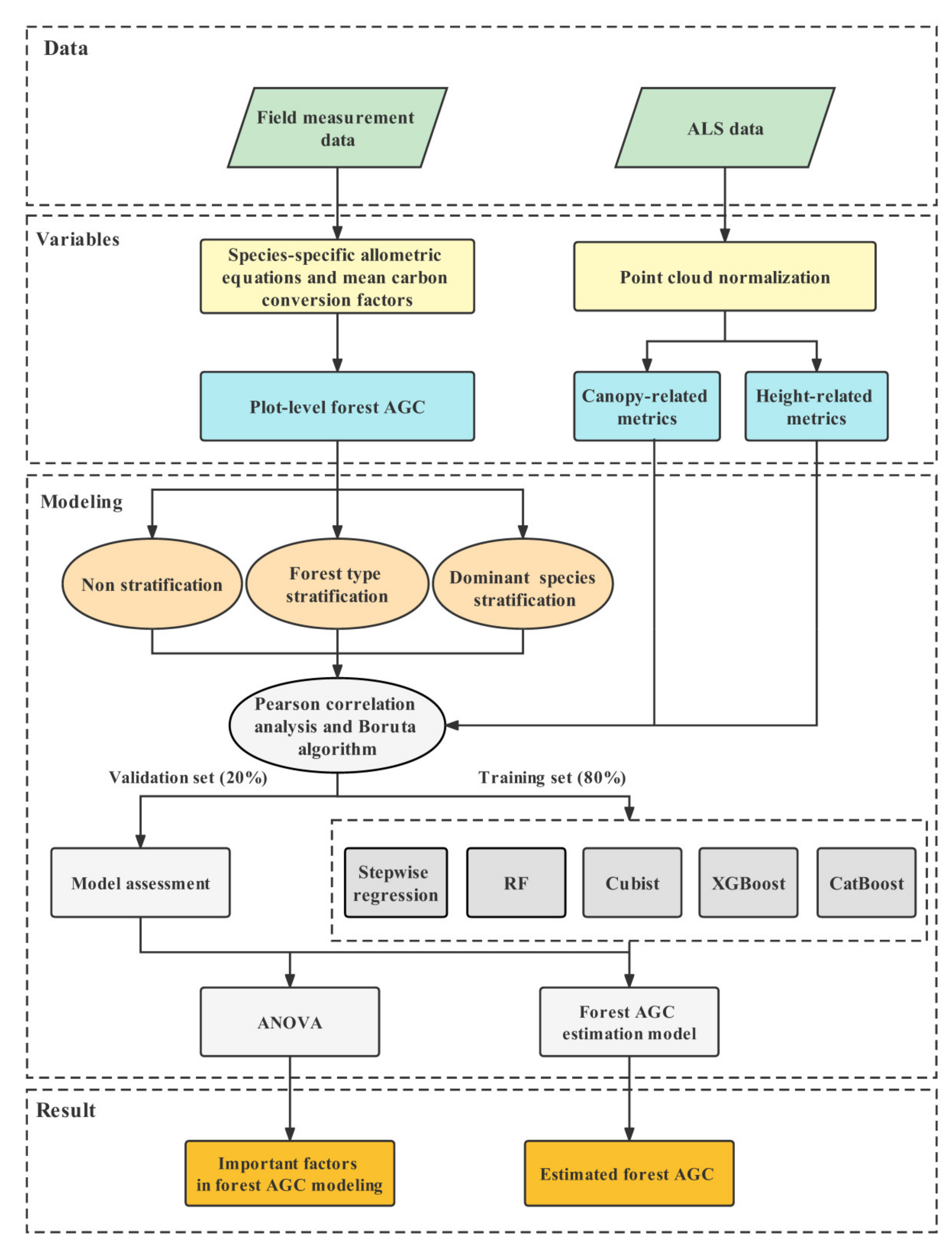 Remotesensing 14 01477 g003