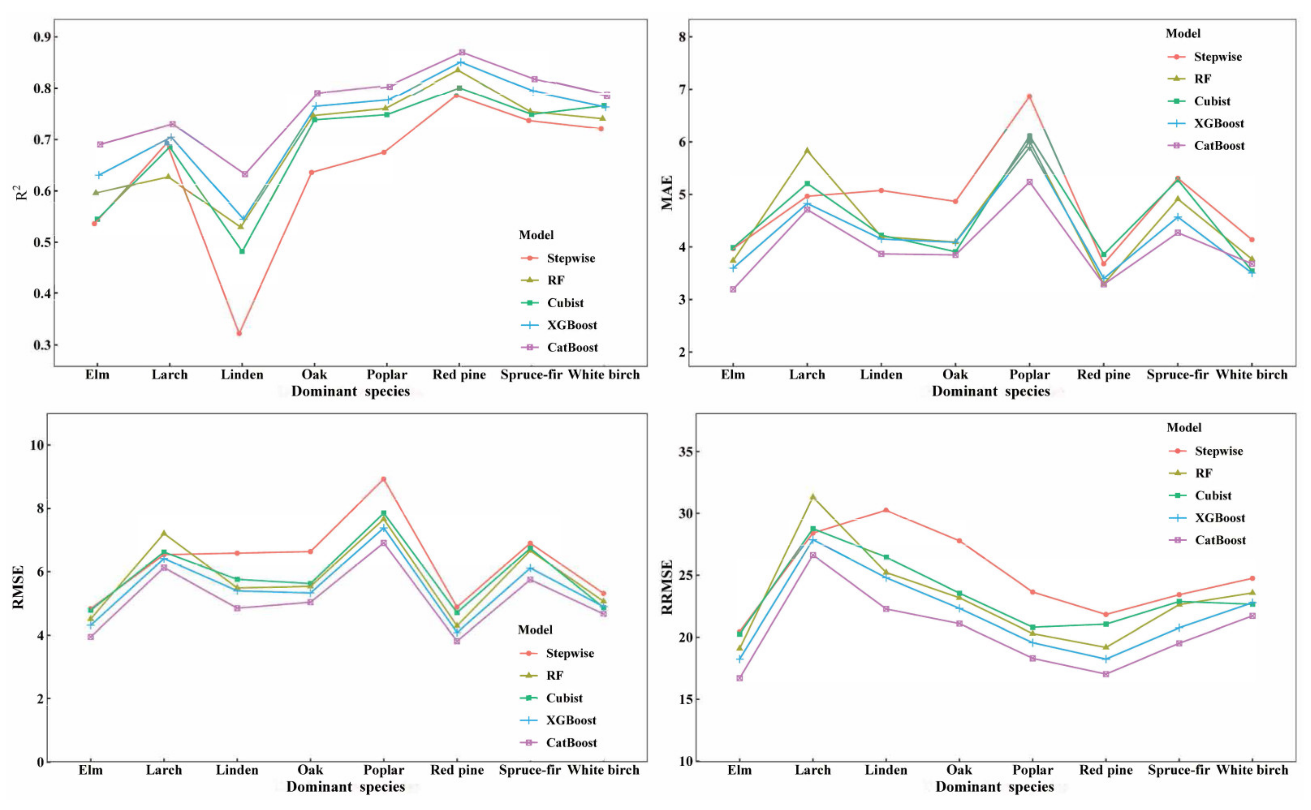 Remotesensing 14 01477 g005