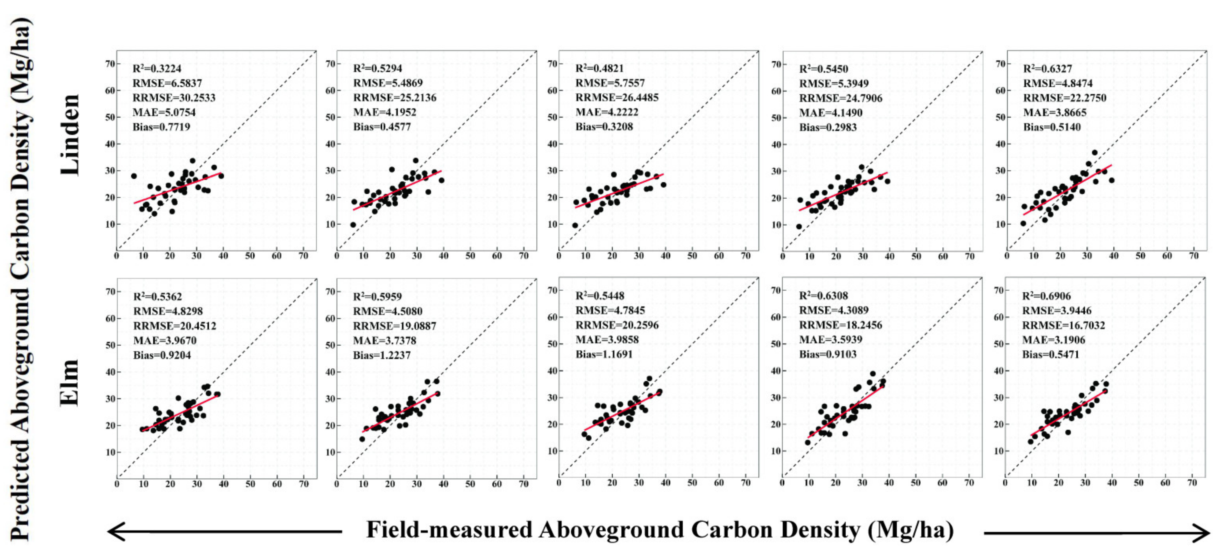 Remotesensing 14 01477 g006b