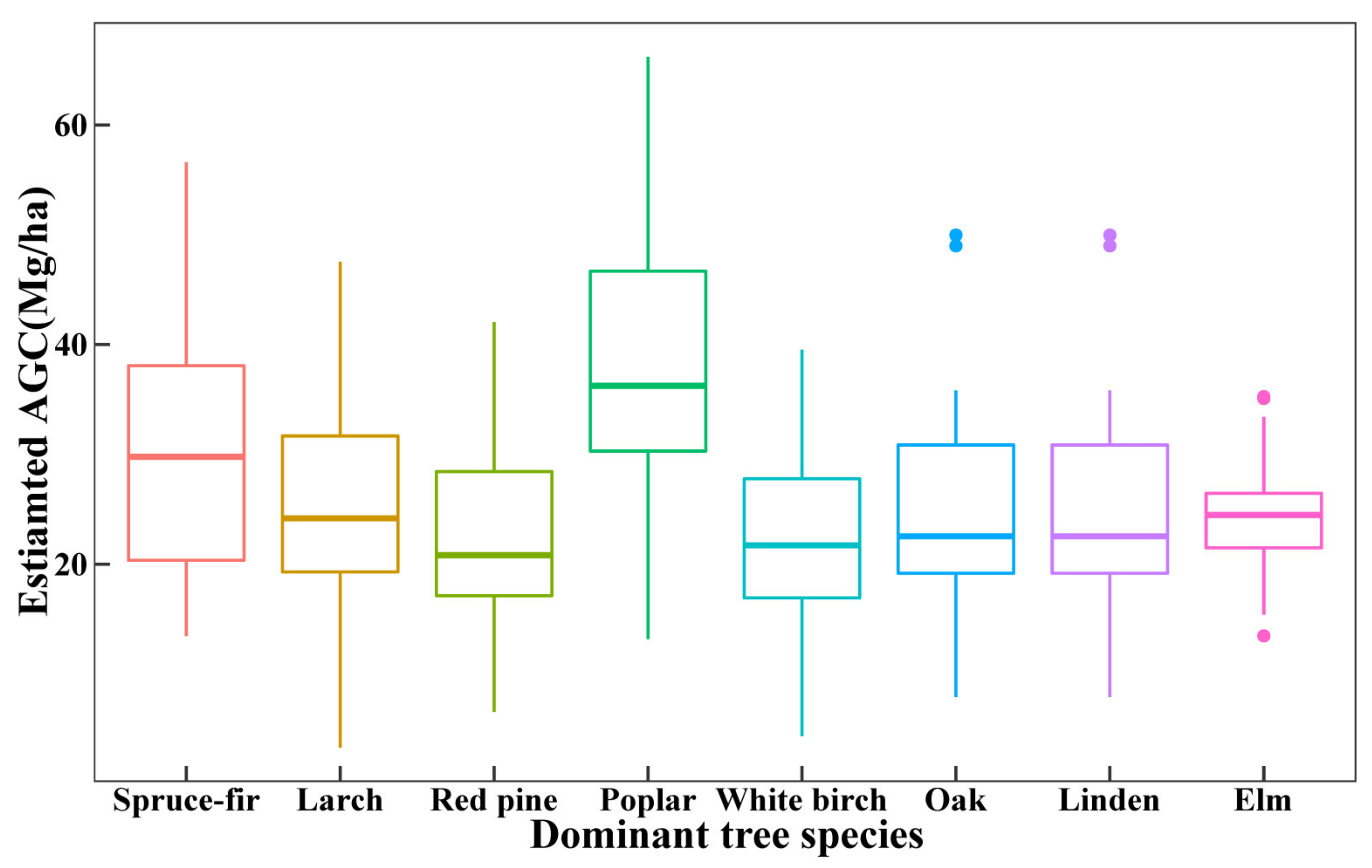 Remotesensing 14 01477 g007