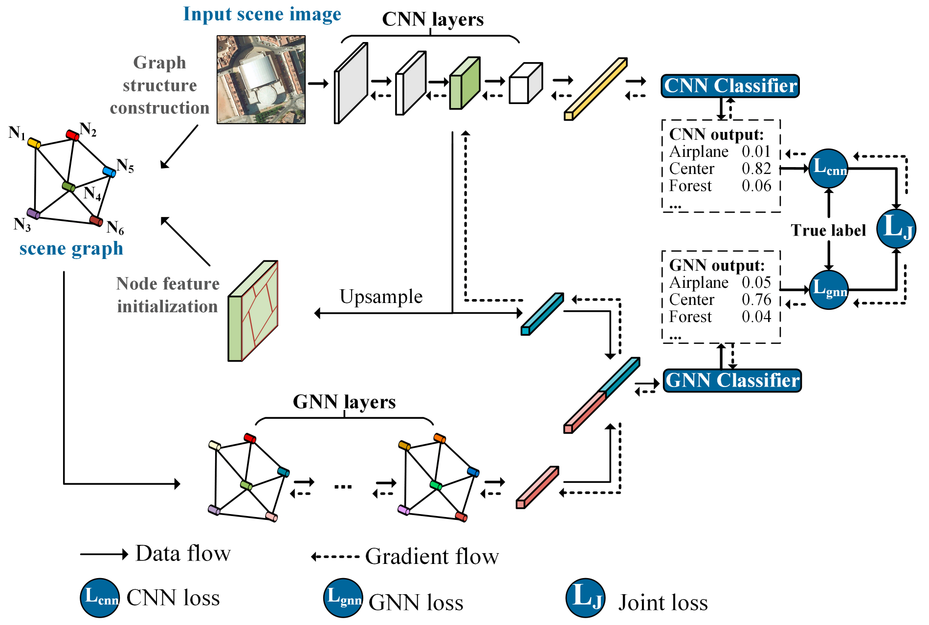 Remotesensing 14 01478 g002