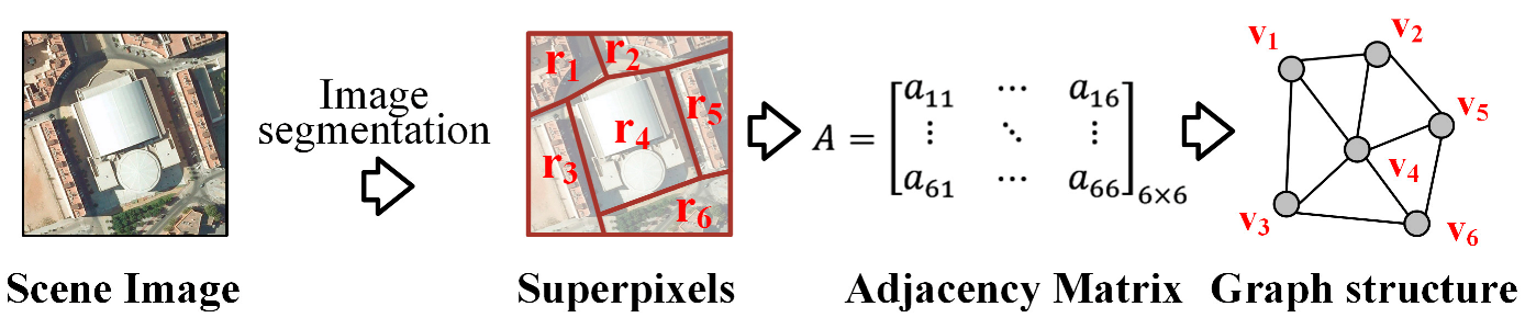 Remotesensing 14 01478 g003