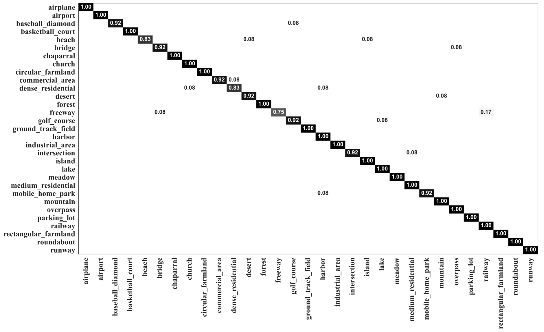 Remotesensing 14 01478 g006