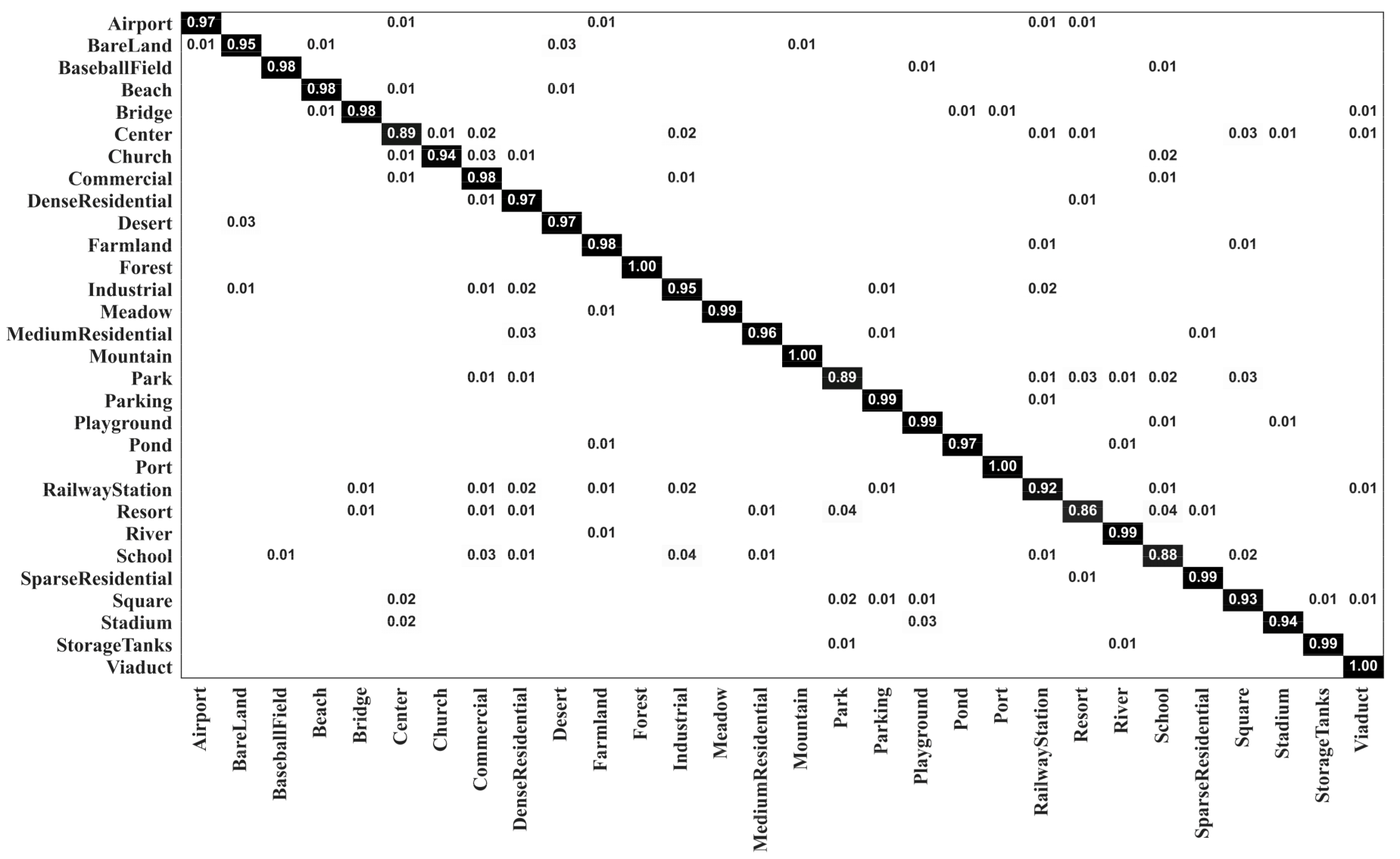 Remotesensing 14 01478 g007