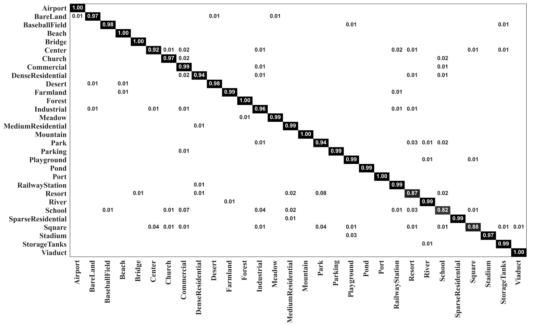 Remotesensing 14 01478 g008