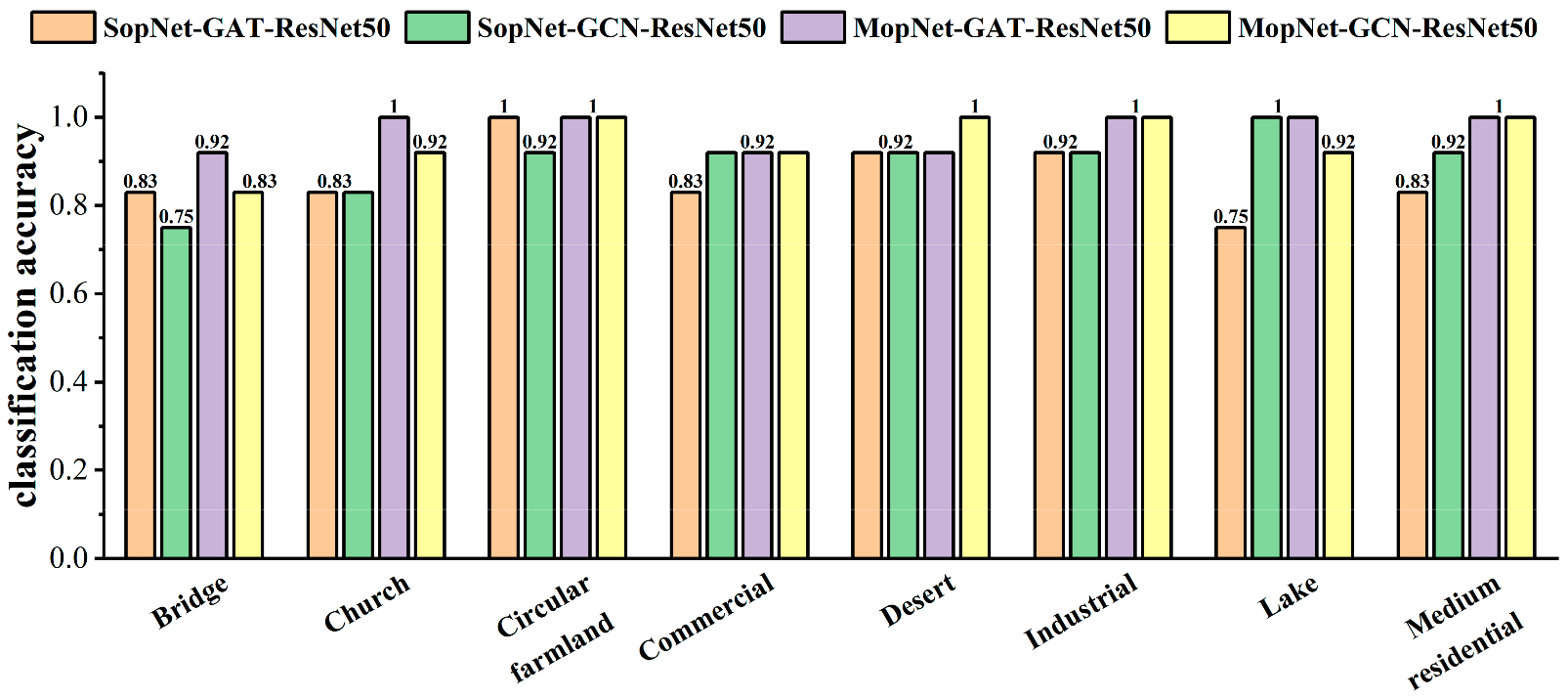 Remotesensing 14 01478 g009