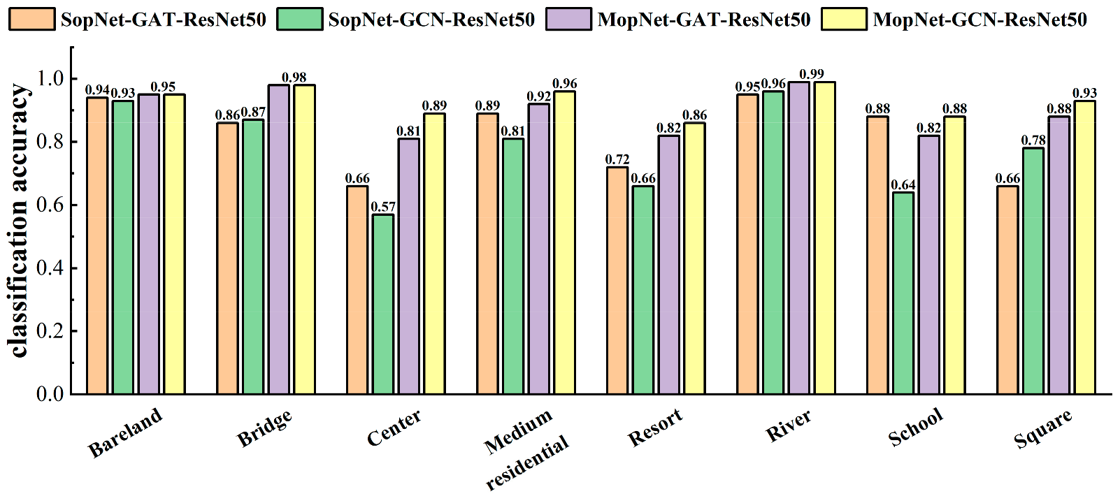 Remotesensing 14 01478 g010