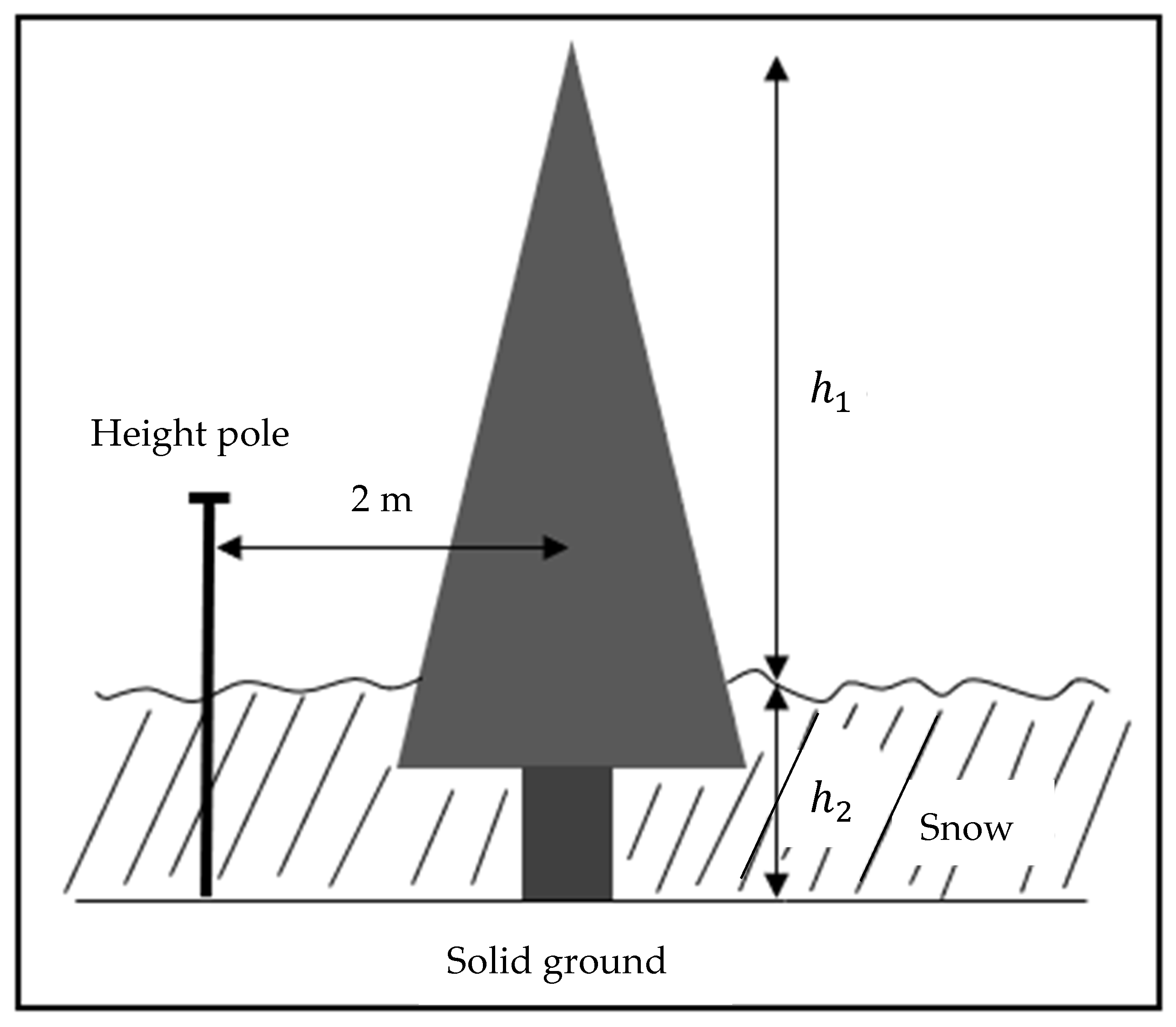 Remotesensing 14 01482 g002