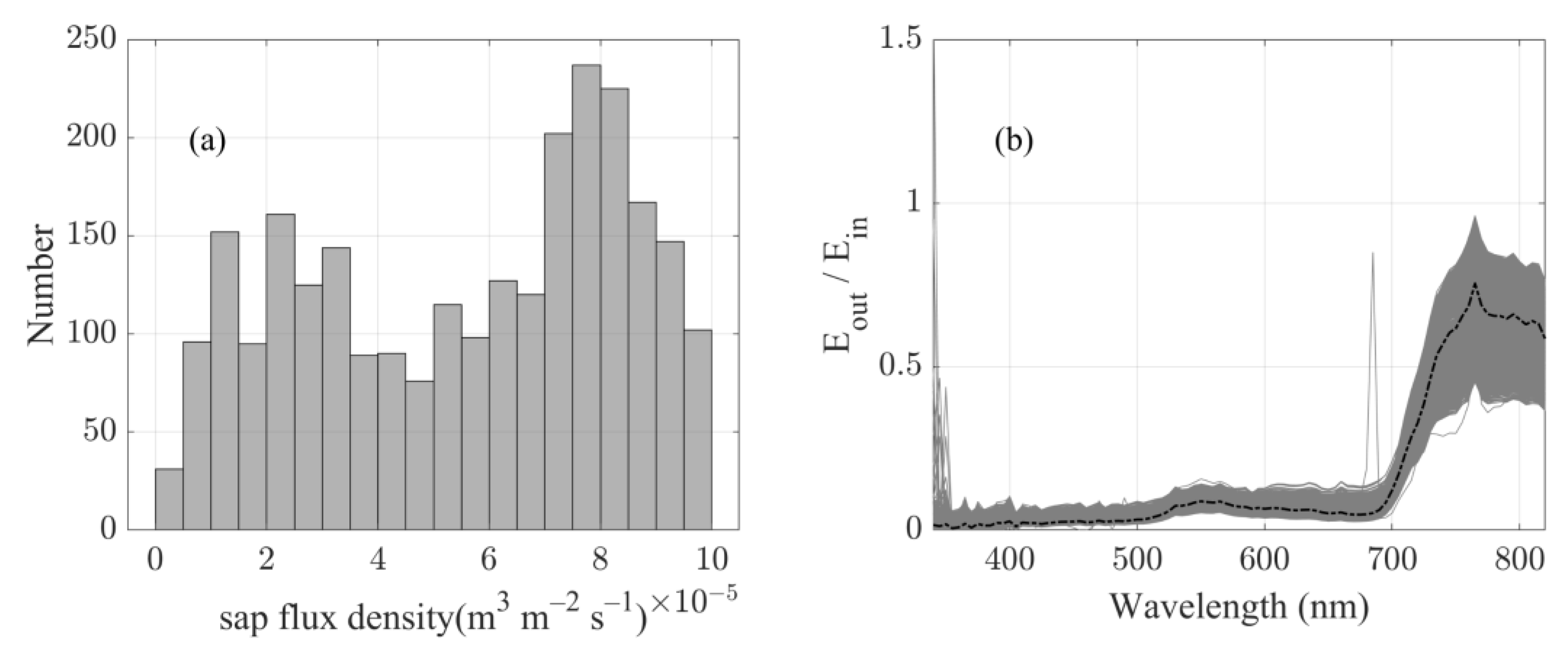 Remotesensing 14 01483 g002