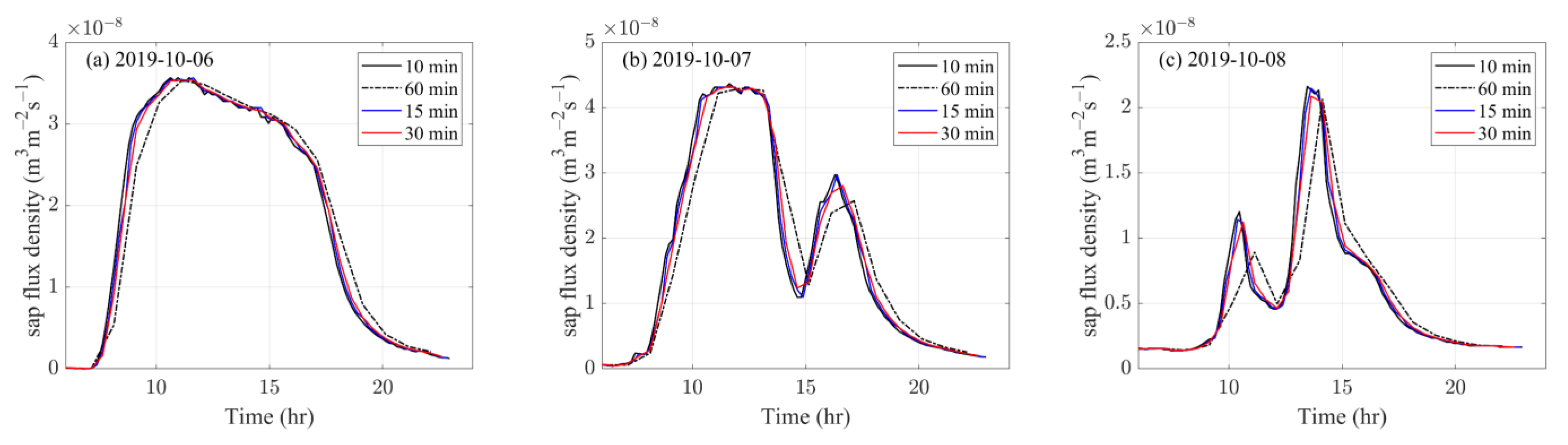 Remotesensing 14 01483 g003