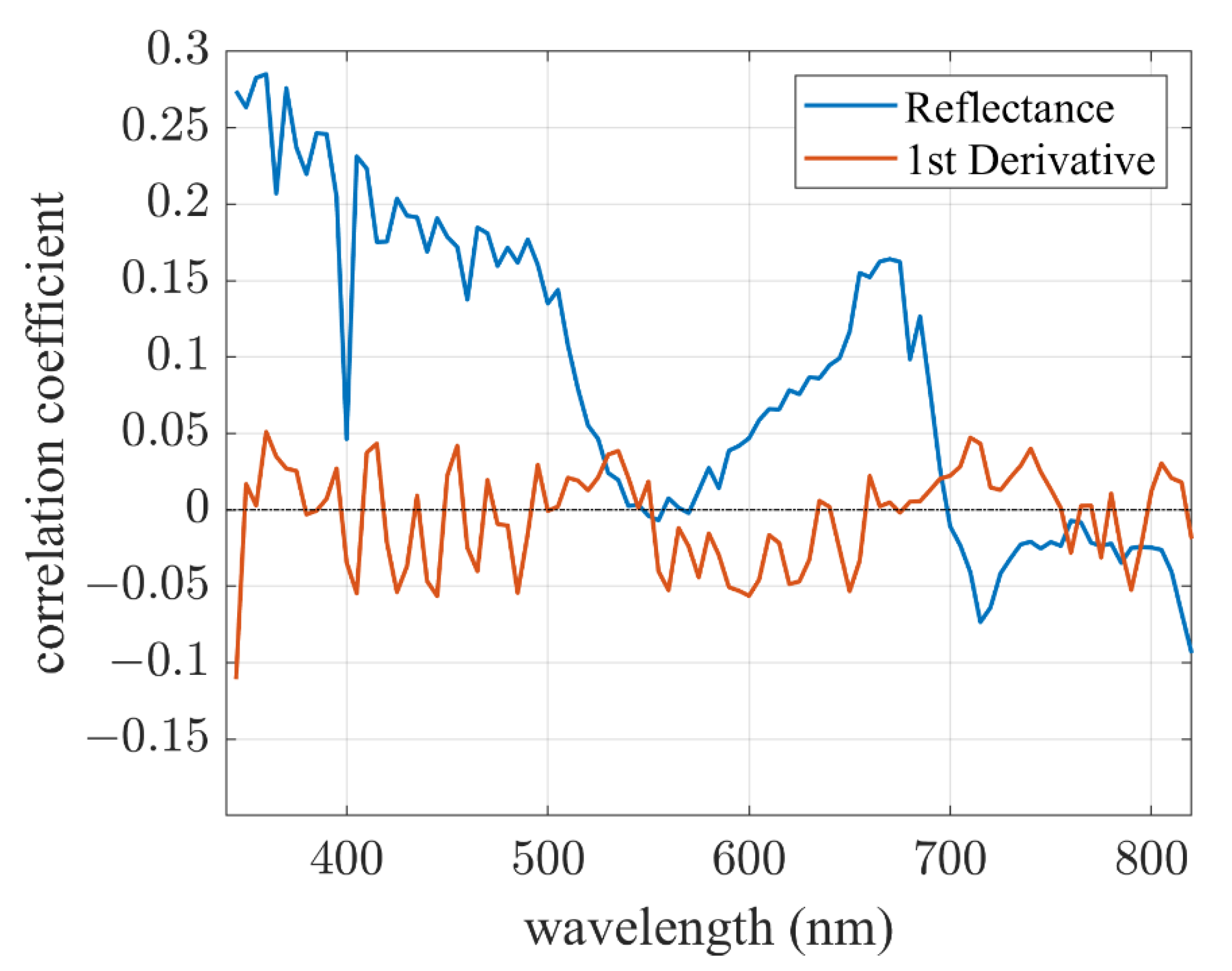 Remotesensing 14 01483 g006