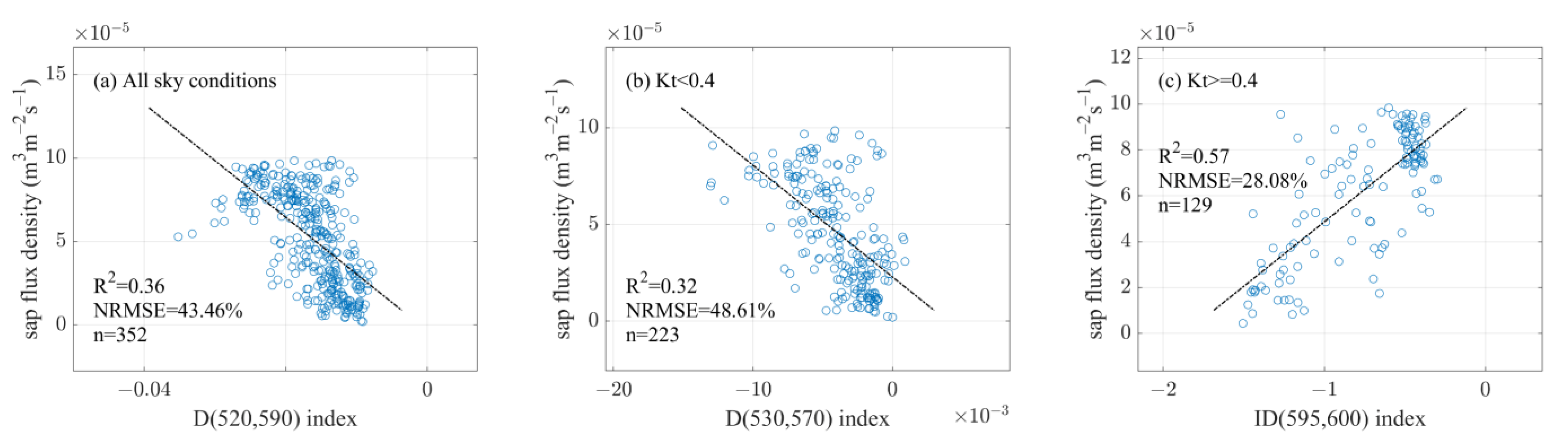 Remotesensing 14 01483 g007