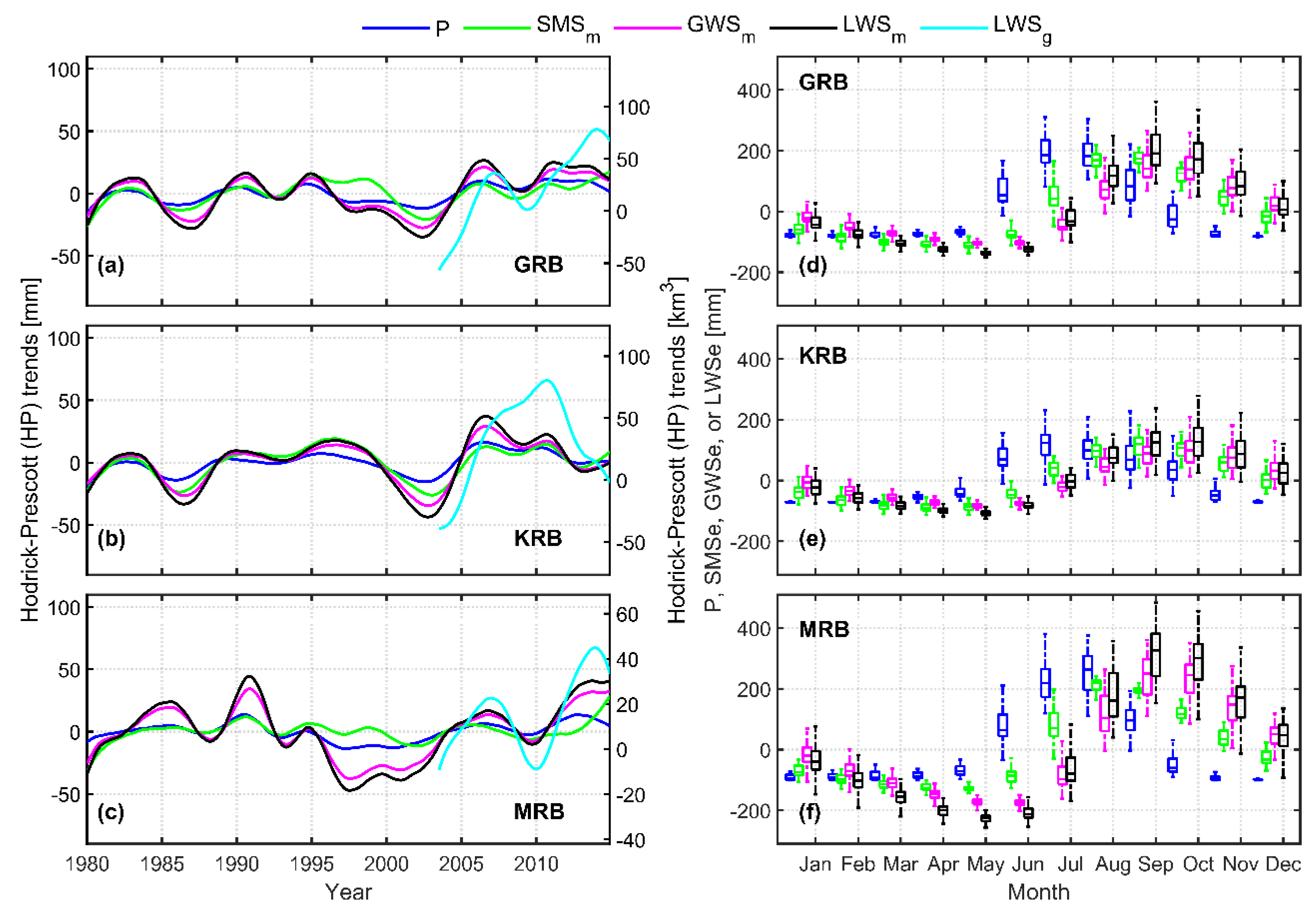 Remotesensing 14 01486 g003
