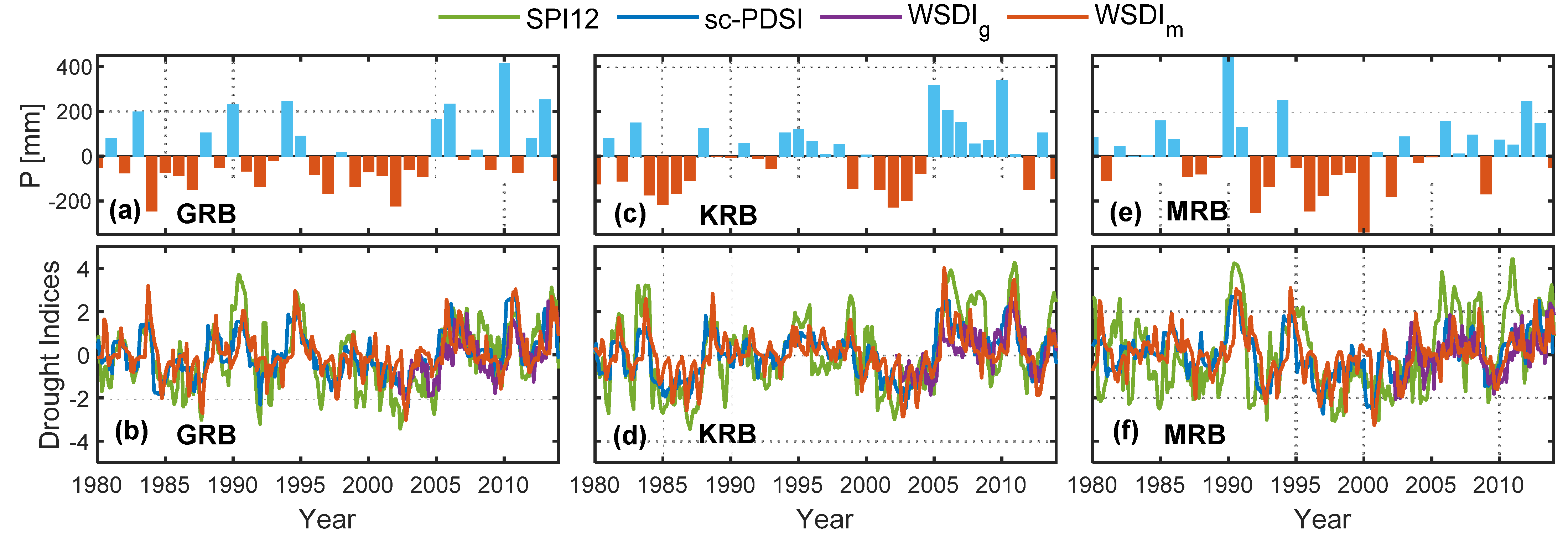 Remotesensing 14 01486 g005