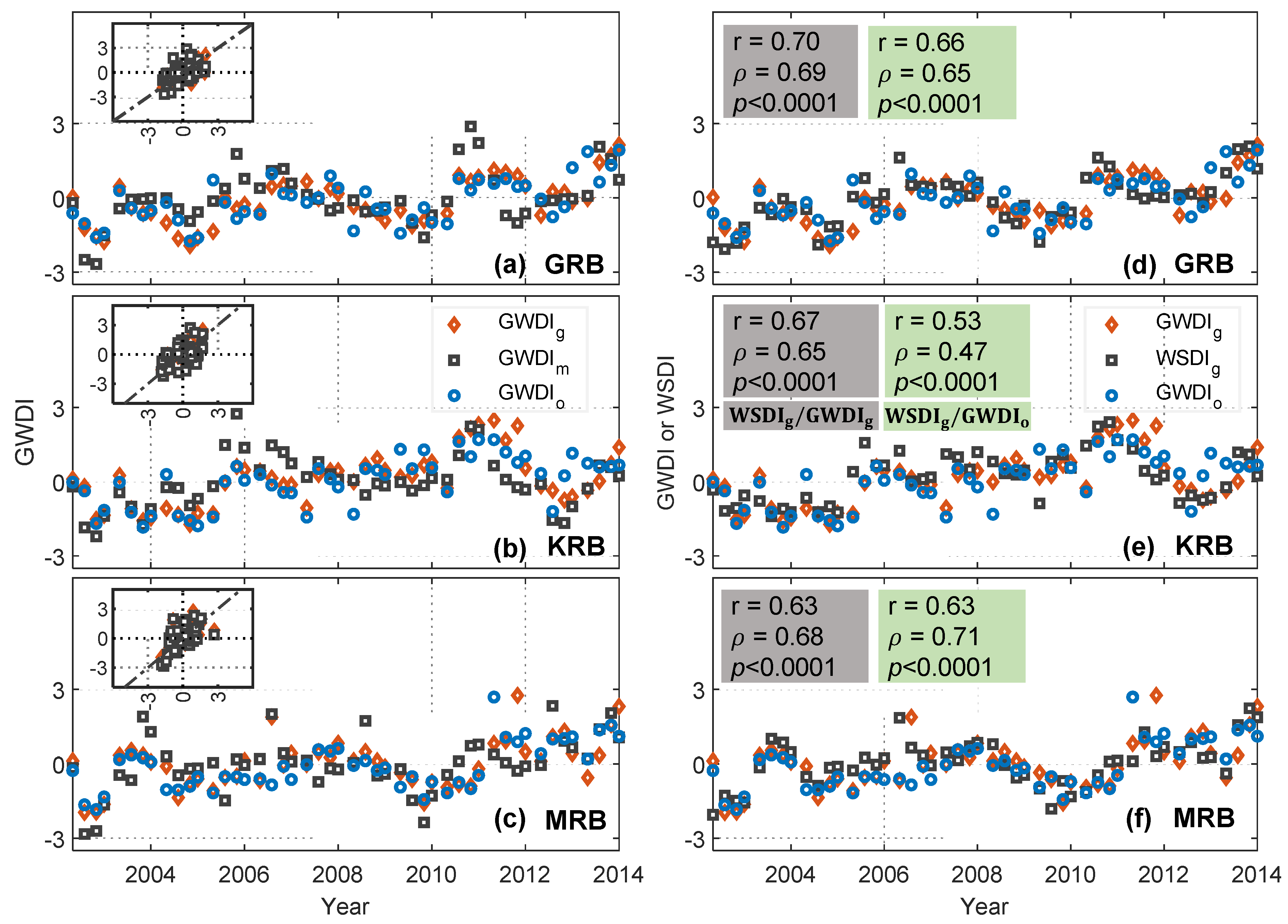 Remotesensing 14 01486 g006