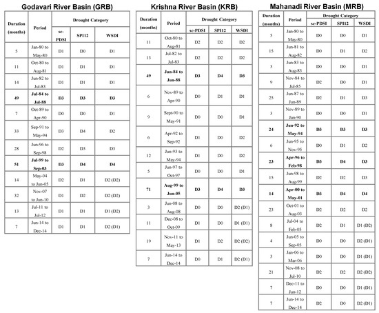 Remotesensing 14 01486 g0a1 550