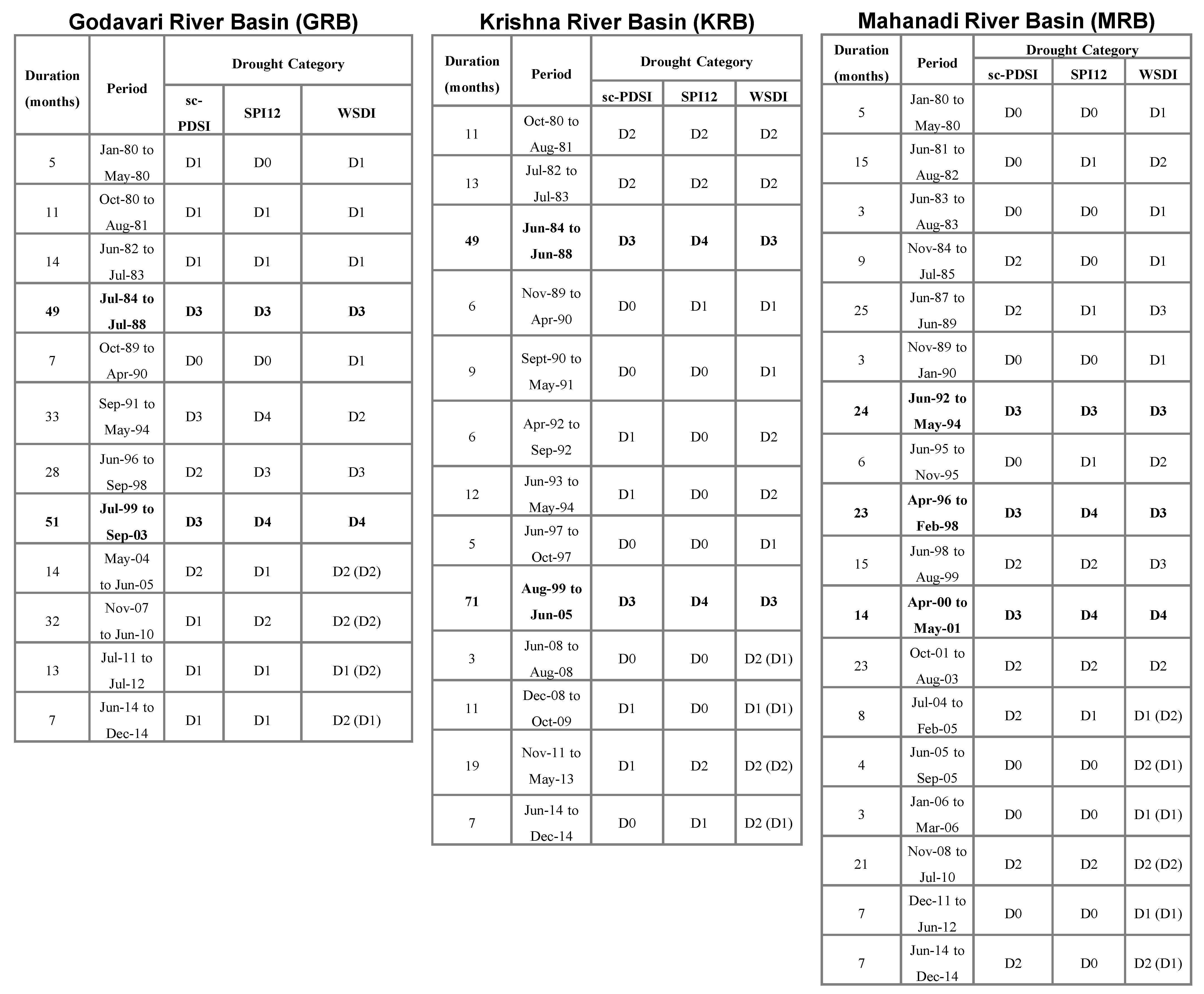 Remotesensing 14 01486 g0a1