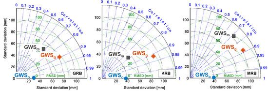 Remotesensing 14 01486 g0a2 550