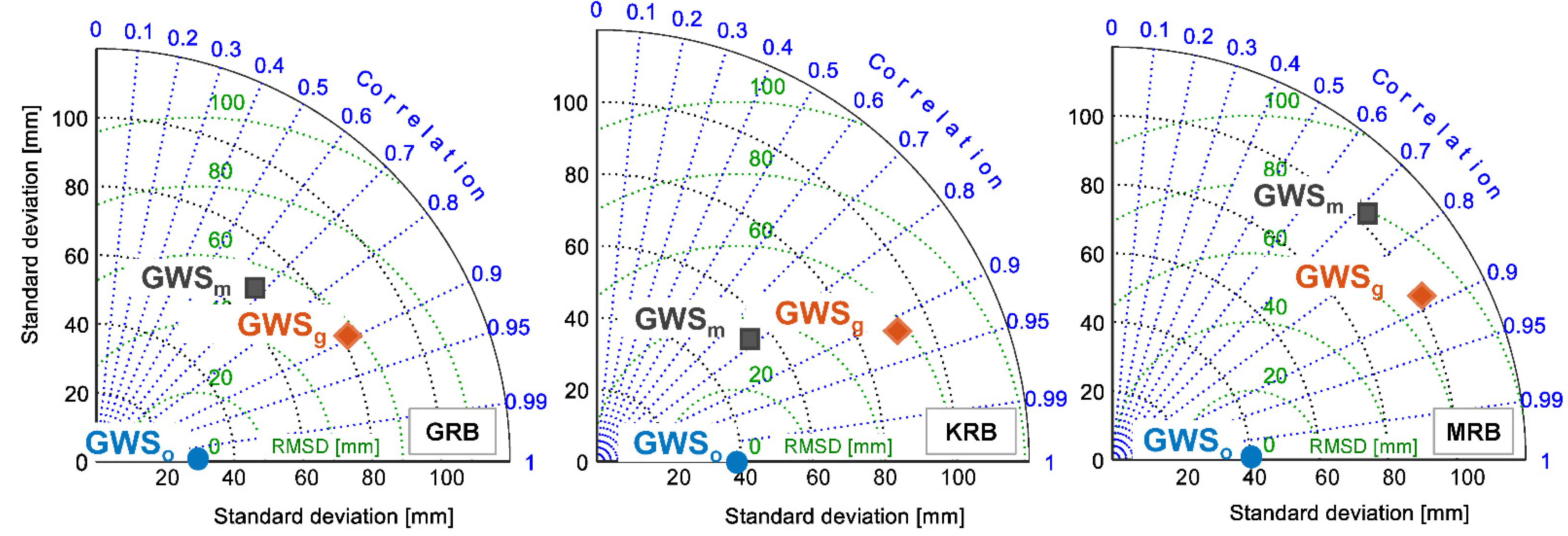 Remotesensing 14 01486 g0a2